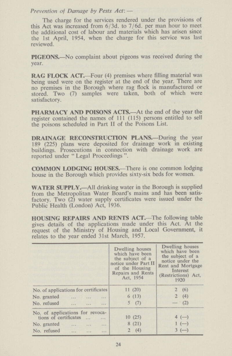 24 Prevention of Damage by Pests Act:— The charge for the services rendered under the provisions of this Act was increased from 6/3d. to 7/6d. per man hour to meet the additional cost of labour and materials which has arisen since the 1st April, 1954, when the charge for this service was last reviewed. PIGEONS.—No complaint about pigeons was received during the year. RAG FLOCK ACT.—Four (4) premises where filling material was being used were on the register at the end of the year. There are no premises in the Borough where rag flock is manufactured or stored. Two (7) samples were taken, both of which were satisfactory. PHARMACY AND POISONS ACTS.—At the end of the year the register contained the names of 111 (115) persons entitled to sell the poisons scheduled in Part II of the Poisons List. DRAINAGE RECONSTRUCTION PLANS.—During the year 189 (225) plans were deposited for drainage work in existing buildings. Prosecutions in connection with drainage work are reported under  Legal Proceedings . COMMON LODGING HOUSES.—There is one common lodging house in the Borough which provides sixty-six beds for women. WATER SUPPLY.—All drinking water in the Borough is supplied from the Metropolitan Water Board's mains and has been satis factory. Two (2) water supply certificates were issued under the Public Health (London) Act, 1936. HOUSING REPAIRS AND RENTS ACT.—The following table gives details of the applications made under this Act. At the request of the Ministry of Housing and Local Government, it relates to the year ended 31st March, 1957. Dwelling houses which have been the subject of a notice under Part II of the Housing Repairs and Rents Act, 1954 Dwelling houses which have been the subject of a notice under the Rent and Mortgage Interest (Restrictions) Act, 1920 No. of applications for certificates 11 (20) 2 (6) No. granted 6 (13) 2 (4) No. refused 5 (7) - (2) No. of applications for revoca tions of certificates 10 (25) 4 (-) No. granted 8 (21) 1 (—) No. refused 2 (4) 3 (-)