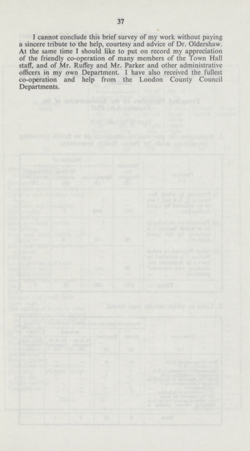 37 I cannot conclude this brief survey of my work without paying a sincere tribute to the help, courtesy and advice of Dr. Oldershaw. At the same time I should like to put on record my appreciation of the friendly co-operation of many members of the Town Hall staff, and of Mr. Ruffey and Mr. Parker and other administrative officers in my own Department. I have also received the fullest co-operation and help from the London County Council Departments.