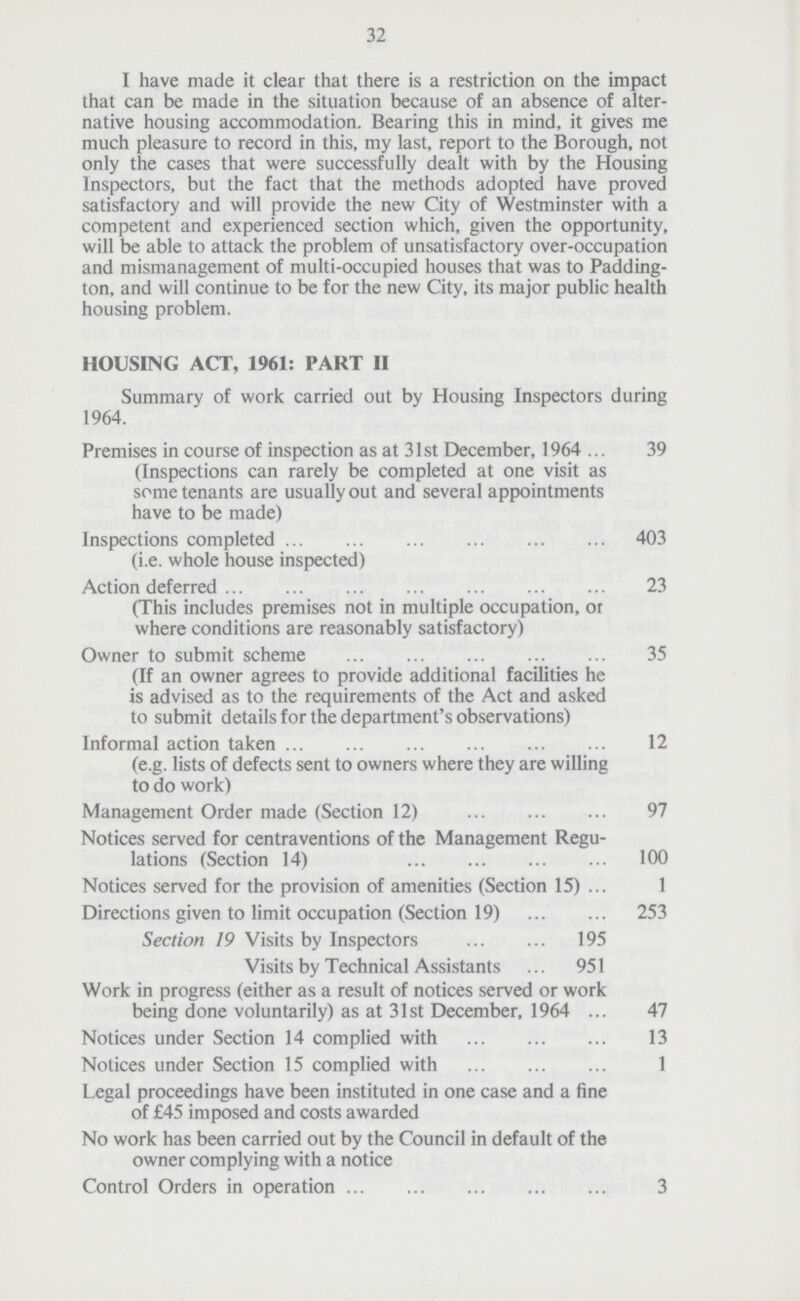 32 I have made it clear that there is a restriction on the impact that can be made in the situation because of an absence of alter native housing accommodation. Bearing this in mind, it gives me much pleasure to record in this, my last, report to the Borough, not only the cases that were successfully dealt with by the Housing Inspectors, but the fact that the methods adopted have proved satisfactory and will provide the new City of Westminster with a competent and experienced section which, given the opportunity, will be able to attack the problem of unsatisfactory over-occupation and mismanagement of multi-occupied houses that was to Padding ton, and will continue to be for the new City, its major public health housing problem. HOUSING ACT, 1961: PART II Summary of work carried out by Housing Inspectors during 1964. Premises in course of inspection as at 31st December, 1964 39 (Inspections can rarely be completed at one visit as some tenants are usually out and several appointments have to be made) Inspections completed 403 (i.e. whole house inspected) Action deferred 23 (This includes premises not in multiple occupation, or where conditions are reasonably satisfactory) Owner to submit scheme 35 (If an owner agrees to provide additional facilities he is advised as to the requirements of the Act and asked to submit details for the department's observations) Informal action taken 12 (e.g. lists of defects sent to owners where they are willing to do work) Management Order made (Section 12) 97 Notices served for centraventions of the Management Regu lations (Section 14) 100 Notices served for the provision of amenities (Section 15) 1 Directions given to limit occupation (Section 19) 253 Section 19 Visits by Inspectors 195 Visits by Technical Assistants 951 Work in progress (either as a result of notices served or work being done voluntarily) as at 31st December, 1964 47 Notices under Section 14 complied with 13 Notices under Section 15 complied with 1 Legal proceedings have been instituted in one case and a fine of £45 imposed and costs awarded No work has been carried out by the Council in default of the owner complying with a notice Control Orders in operation 3