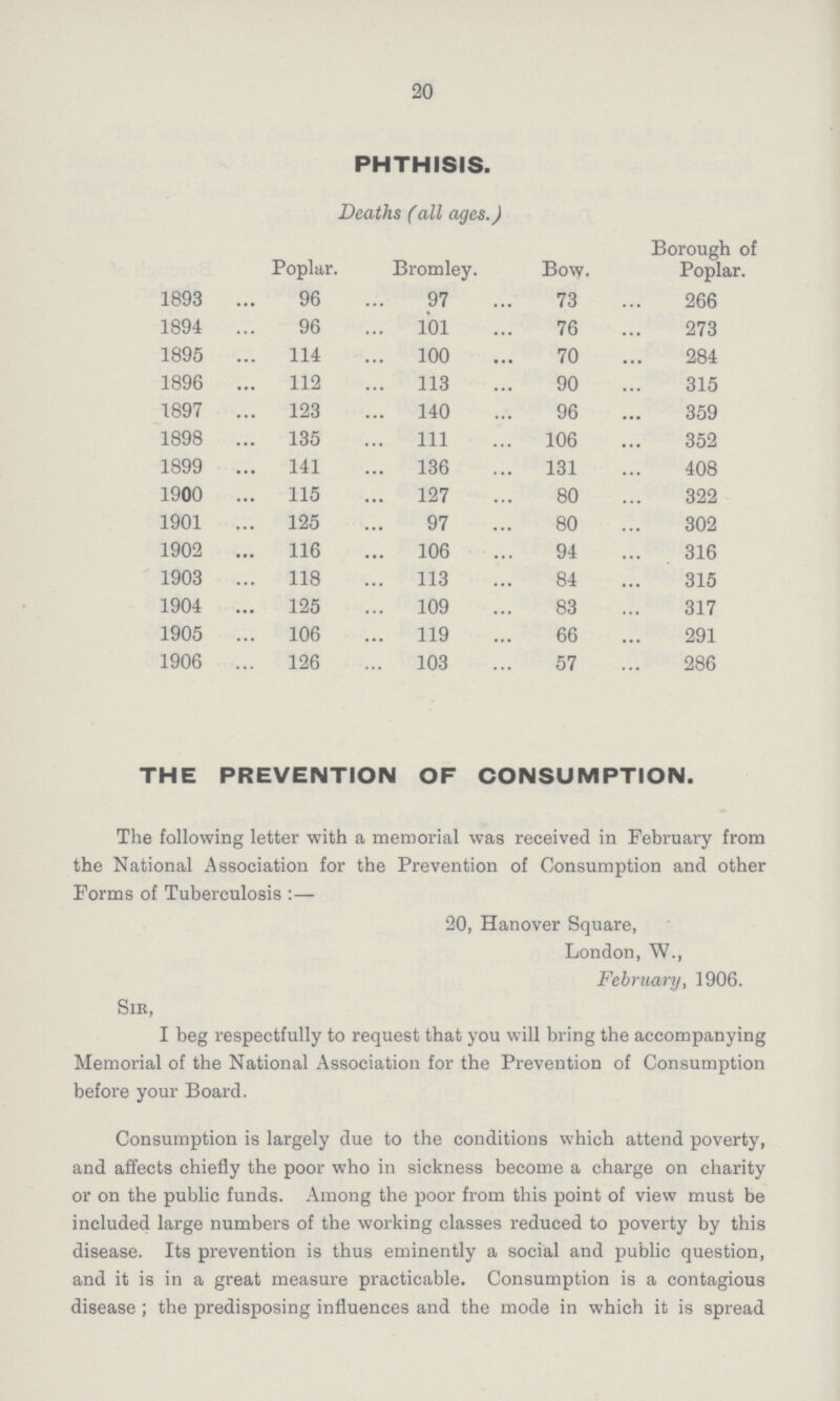 20 PHTHISIS. Deaths (all ages.) Poplar. Bromley. Bow. Borough of Poplar. 1893 96 97 73 266 1894 96 101 76 273 1895 114 100 70 284 1896 112 113 90 315 1897 123 140 96 359 1898 135 111 106 352 1899 141 136 131 408 1900 115 127 80 322 1901 125 97 80 302 1902 116 106 94 316 1903 118 113 84 315 1904 125 109 83 317 1905 106 119 66 291 1906 126 103 57 286 THE PREVENTION OF CONSUMPTION. The following letter with a memorial was received in February from the National Association for the Prevention of Consumption and other Forms of Tuberculosis :— 20, Hanover Square, London, W., February, 1906. Sir, I beg respectfully to request that you will bring the accompanying Memorial of the National Association for the Prevention of Consumption before your Board. Consumption is largely due to the conditions which attend poverty, and affects chiefly the poor who in sickness become a charge on charity or on the public funds. Among the poor from this point of view must be included large numbers of the working classes reduced to poverty by this disease. Its prevention is thus eminently a social and public question, and it is in a great measure practicable. Consumption is a contagious disease; the predisposing influences and the mode in which it is spread