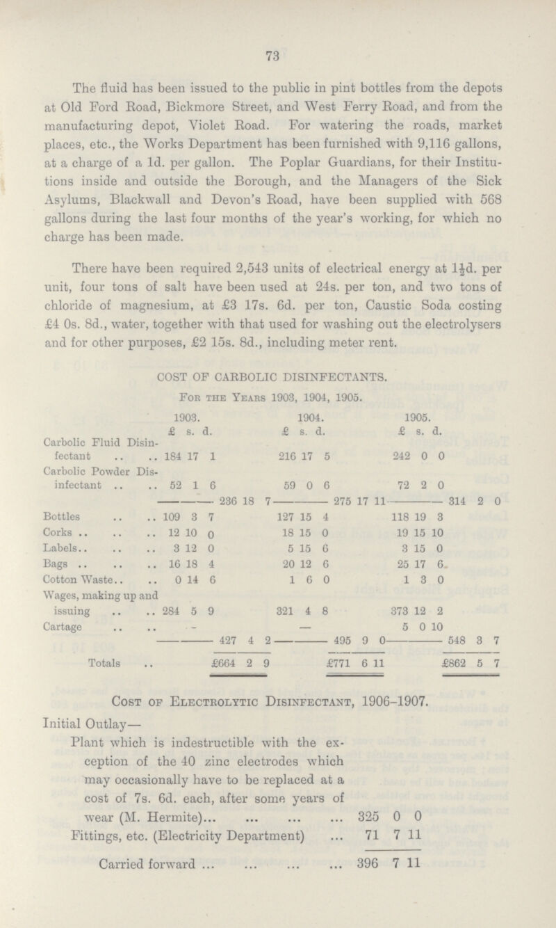 73 The fluid has been issued to the public in pint bottles from the depots at Old Ford Road, Bickmore Street, and West Ferry Road, and from the manufacturing depot, Violet Road. For watering the roads, market places, etc., the Works Department has been furnished with 9,116 gallons, at a charge of a 1d. per gallon. The Poplar Guardians, for their Institu tions inside and outside the Borough, and the Managers of the Sick Asylums, Blackwall and Devon's Road, have been supplied with 568 gallons during the last four months of the year's working, for which no charge has been made. There have been required 2,543 units of electrical energy at l½d. per unit, four tons of salt have been used at 24s. per ton, and two tons of chloride of magnesium, at £3 17s. 6d. per ton, Caustic Soda costing £4 0s. 8d., water, together with that used for washing out the electrolysers and for other purposes, £2 15s. 8d., including meter rent. COST OP CARBOLIC DISINFECTANTS. Fob the Years 1903, 1904, 1905. 1903. 1904. 1905. £ s. d. £ s. d. £ s. d. Carbolic Fluid Disin fectant 184 17 1 216 17 5 242 0 0 Carbolic Powder Dis infectant .. 52 1 6 59 0 6 72 2 0 — 236 18 7 —275 17 11 — 314 2 0 Bottles 109 3 7 127 15 4 118 19 3 Corks 12 10 0 18 15 0 19 15 10 Labels 3 12 0 5 15 6 3 15 0 Bags 16 18 4 20 12 6 25 17 6. Cotton Waste.. 0 14 6 1 6 0 1 3 0 Wages, making up and issuing 284 5 9 321 4 8 373 12 2 Cartage — 5 0 10 — 427 4 2 —495 9 0- —548 3 7 Totals .. £664 2 9 £771 6 11 £862 5 7 Cost of Electrolytic Disinfectant, 1906-1907. Initial Outlay— Plant which is indestructible with the ex ception of the 40 zinc electrodes which may occasionally have to be replaced at a cost of 7s. 6d. each, after some years of wear (M. Hermite) 325 0 0 Fittings, etc. (Electricity Department) 71 7 11 Carried forward 396 7 11