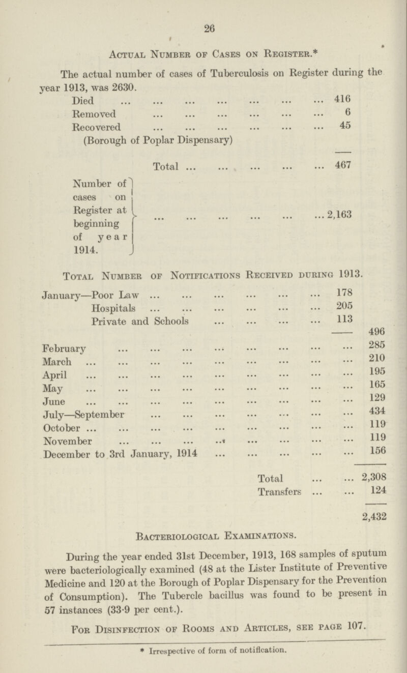 26 Actual Number of Cases on Register.* The actual number of cases of Tuberculosis on Register during the year 1913, was 2630. Died 416 Removed 6 Recovered 45 (Borough of Poplar Dispensary) Total 467 Number of cases on Register at beginning of year 1914. 2,163 Total Number of Notifications Received during 1913. January—Poor Law 178 Hospitals 205 Private and Schools 113 496 February 285 March 210 April 195 May 165 June 129 July—September 434 October 119 November 119 December to 3rd January, 1914 156 Total 2,308 Transfers 124 2,432 Bacteriological Examinations. During the year ended 31st December, 1913, 168 samples of sputum were bacteriologically examined (48 at the Lister Institute of Preventive Medicine and 120 at the Borough of Poplar Dispensary for the Prevention of Consumption). The Tubercle bacillus was found to be present in 57 instances (33.9 per cent.). For Disinfection of Rooms and Articles, see page 107. * Irrespective of form of notification.