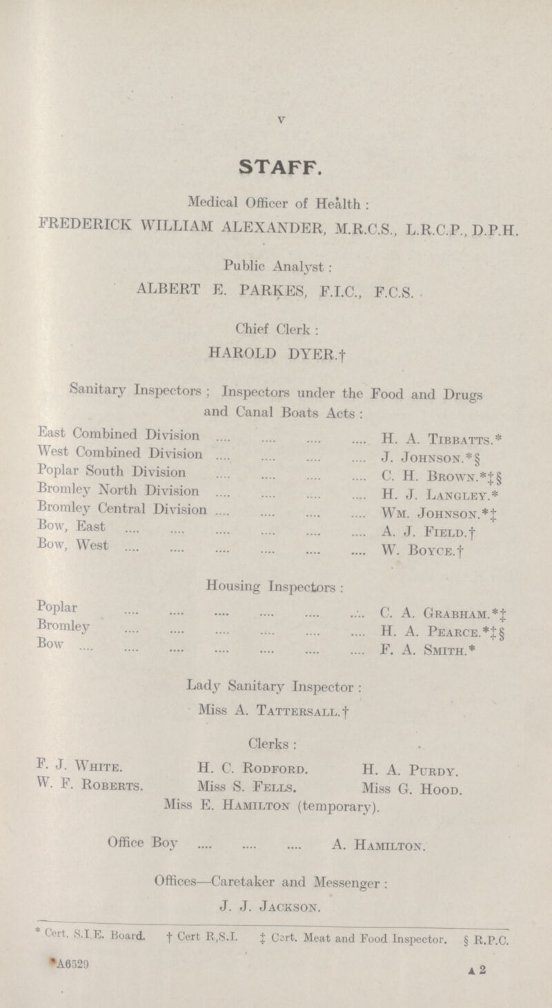 V STAFF. Medical Officer of Health : FREDERICK WILLIAM ALEXANDER, M.R.C.S., L.R.C.P., D.P.H. Public Analyst: ALBERT E. PARKES, F.I.C., F.C.S. Chief Clerk: HAROLD DYER.† Sanitary Inspectors; Inspectors under the Food and Drugs and Canal Boats Acts: East Combined Division H. A. Tibbatts.* West Combined Division J. Johnson.*§ Poplar South Division C. H. Brown.*‡§ Bromley North Division H. J. Langley.* Bromley Central Division Wm. Johnson.*‡ Bow, East A. J. Field.† Bow, West W. Boyce† Housing Inspectors : Poplar C. A. Grabham.*‡ Bromley H. A. Pearce.*‡§ Bow F. A. Smith.* Lady Sanitary Inspector: Miss A. tattersall.† Clerks: F. J. White. H. C. Rodford. H. A. Purdy. W. F. Roberts. Miss S. Fells. Miss G. Hood. Miss E. Hamilton (temporary). Office Boy A. Hamilton. Offices—Caretaker and Messenger: J. J. Jackson. * Cert. S.I E. Board. †Cert R,S.I. ‡ Cart. Meat and Food Inspector. § R.P.C. A6529 A 2