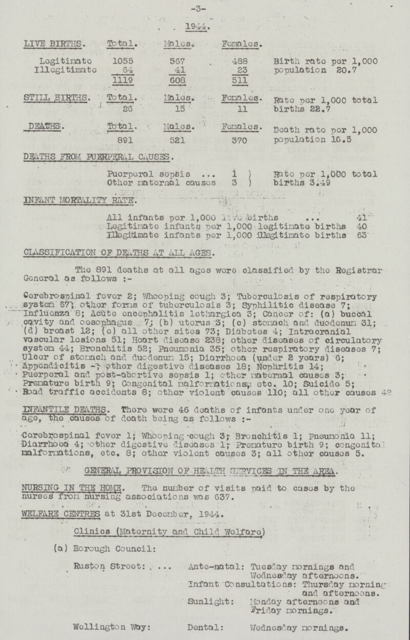 -3- 1944. LIVE BIRTHS. Total. Males Females. Legitimate 1055 567 488 Birth rate per 1,000 Illegitimate 64 41 23 population 20.7 1119 608 511 STILL BIRTHS. Total. Moles. Females. Rate per 1,000 total 26 15 11 births 22.7 DEATHS. Total Males. Females. Death rate per 1,000 891 521 370 population 16,5 DEATHS FROM RJERP^L CAUSES. Puerperal sepsis 1 ) Rate per 1,000 total Other maternal causes 3 ) births 3.49 INFANT MORTALITY RAPE. All infants per 1,000 live births 41 Legitimate infants per 1,000 logitinate births 40 Illegitimate infants per 1,000 illegitimate births 63 CLASSIFICATION OF DEuTHS AT ALL AGES. The 891 deaths at all ages were classified by the Registrar General as follows Cerebrospinal fever 2; Whooping cough 3; Tuborculosis of respiratory system 67 ; other foms of tuberculosis 3; Syphilitic disease 7; Influenza 8; Acute encephalitis lethargies 3; Cancer of: (a) buccal cavity and oesophagus 7; (b) uterus 3; (c) stomach and duo do nun 31; (d) breast 12; (e) all other sites 73; Diabetes 4; Intracranial vascular lesions 51; Heart disease 238; other diseases of circulatory system 44; Bronchitis 52; Pneumonia 35; other respiratory diseases 7; Ulcer of stomach and duodenum 15; Diarrhoea (under 2 years) 6; Appendicitis other digestive diseases 18; Nephritis 14; Puerperal and post-abortive sepsis 1; other maternal causes 3; Premature birth 9; Congenital malformations etc. 10; Suicide 5; Road traffic accidents 8; other violent causes 110; all other causes 42 INFANTILE DEATHS. There wore 46 deaths of infants under one year of age, the causes of death being as follows « ■ • * - • * . * * • •Cerebrospinal fever 1; Whboping-cough 3;- Bronchitis 1; pneumonia 11; ■Diarrhoea 4; other digestive diseases 1;- Premature birth 9; congenita malformations, etc, 8; other violent causes 3; all other causes 5. • - t. GENERAL PROVISION OF HEALTH ST^VICES IN THE AffEA. NURSING IN THE HOI.ffi. The number of visits paid to cases by the nurses from nursing associations was 637. ♦ >..»' - « - . . ■' ■ i.. . WELFARE CENTRES at 31st December, 1944. ■ ■< ' 9 » » 'I 7 Clinics (Maternity and Child Welfare) (a) Borough Council: Ruston Stroct: „ ... . Ante-natal: Tuesday rornings and Wednesday afternoons. Infant Consultations: Thursday morning and afternoons. Sunlight: Monday afternoons and Friday mornings. Wellington W&y: Dental: Wednesday mornings.