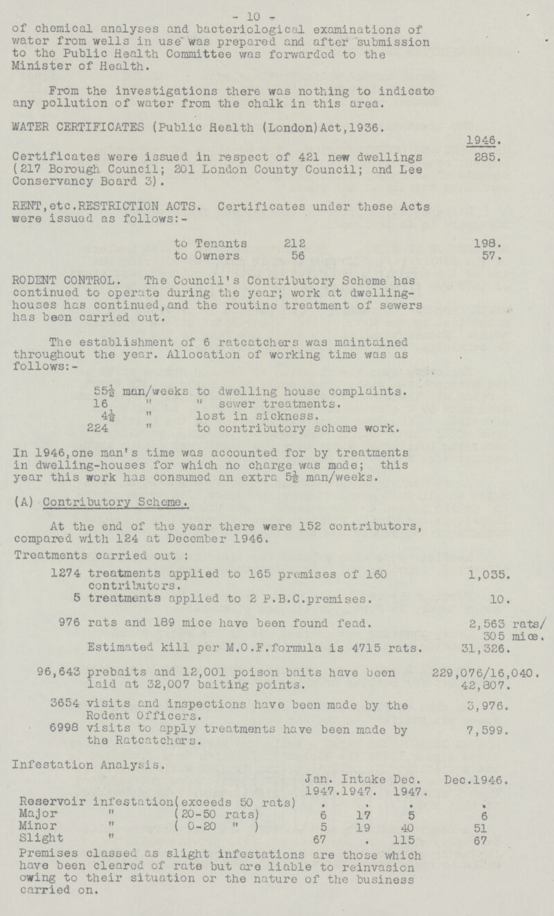 -10- of chemical analyses and bacteriological examinations of water from wells in use was prepared and after submission to the Public Health Committee was forwarded to the Minister of Health. From the investigations there was nothing to indicate any pollution of water from the chalk in this area. WATER CERTIFICATES (Public Health (London) Act, 1936. Certificates were issued in respect of 421 new dwellings (217 Borough Council; 201 London County Council; and Lee Conservancy Board 3). 1946. 285. RENT, etc. RESTRICTION ACTS. Certificates under these Acts were issued as follows:- to Tenants 212 198. to Owners 56 57. RODENT CONTROL. The Council's Contributory Scheme has continued to operate during the year; work at dwelling houses has continued, and the routine treatment of sewers has been carried out. The establishment of 6 ratcatchers was maintained throughout the year. Allocation of working time was as follows:- 55½ man/weeks to dwelling house complaints. 16   sewer treatments. 4½  lost in sickness. 224  to contributory scheme work. In 1946, one man's time was accounted for by treatments in dwelling-houses for which no charge was made; this year this work has consumed an extra 5½ man/weeks. (A) Contributory Scheme. At the end of the year there were 152 contributors, compared with 124 at December 1946. Treatments carried out: 1274 treatments applied to 165 premises of 160 contributors. 1,035. 5 treatments applied to 2 P.B.C.premises. 10. 976 rats and 189 mice have been found fead. 2,563 rats/ 305 mice. Estimated kill per M.O.F. formula is 4715 rats. 31,326. 96,643 prebaits and 12,001 poison baits have been laid at 32,007 baiting points. 229,076/16,040. 42,807. 3654 visits and inspections have been made by the Rodent Officers. 3,976. 6998 visits to apply treatments have been made by the Ratcatchers. 7,599. Infestation Analysis. Jan. 1947 Intake .1947. Dec. 1947. Dec.1946. Reservoir infestation(exceeds 50 rats) • • • . Major  (20-50 rats) 6 17 5 6 Minor  ( 0-20  ) 5 19 40 51 Slight  67 • 115 67 Premises classed as slight infestations are those which have been cleared of rate but are liable to reinvasion owing to their situation or the nature of the business carried on.