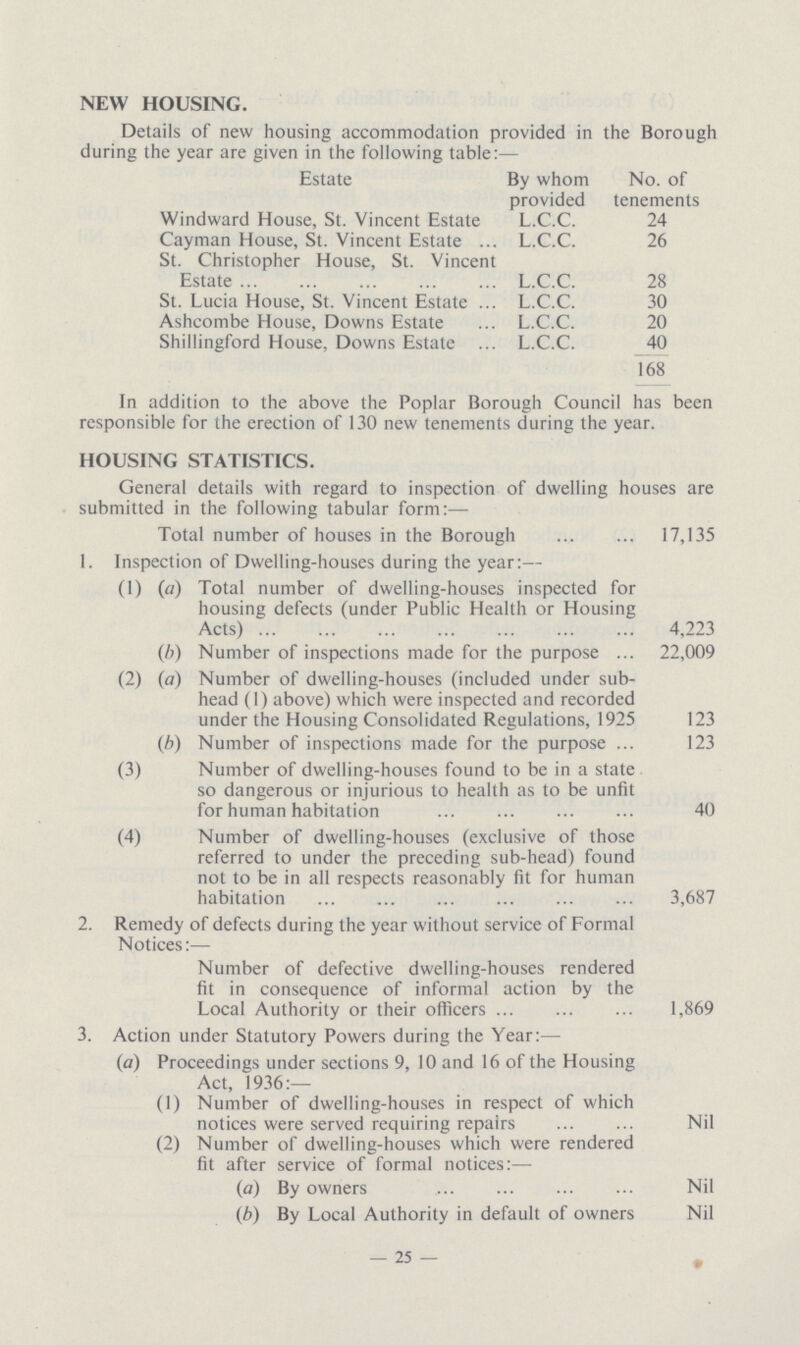 NEW HOUSING. Details of new housing accommodation provided in the Borough during the year are given in the following table:— Estate By whom provided No. of tenements Windward House, St. Vincent Estate L.C.C. 24 Cayman House, St. Vincent Estate L.C.C. 26 St. Christopher House, St. Vincent Estate L.C.C. 28 St. Lucia House, St. Vincent Estate L.C.C. 30 Ashcombe House, Downs Estate L.C.C. 20 Shillingford House, Downs Estate L.C.C. 40 168 In addition to the above the Poplar Borough Council has been responsible for the erection of 130 new tenements during the year. HOUSING STATISTICS. General details with regard to inspection of dwelling houses are submitted in the following tabular form:— Total number of houses in the Borough 17,135 1. Inspection of Dwelling-houses during the year:— (1) (a) Total number of dwelling-houses inspected for housing defects (under Public Health or Housing Acts) 4,223 (b) Number of inspections made for the purpose 22,009 (2) (a) Number of dwelling-houses (included under sub head (1) above) which were inspected and recorded under the Housing Consolidated Regulations, 1925 123 (b) Number of inspections made for the purpose 123 (3) Number of dwelling-houses found to be in a state so dangerous or injurious to health as to be unfit for human habitation 40 (4) Number of dwelling-houses (exclusive of those referred to under the preceding sub-head) found not to be in all respects reasonably fit for human habitation 3,687 2. Remedy of defects during the year without service of Formal Notices:— Number of defective dwelling-houses rendered fit in consequence of informal action by the Local Authority or their officers 1,869 3. Action under Statutory Powers during the Year:— (a) Proceedings under sections 9, 10 and 16 of the Housing Act, 1936:— (1) Number of dwelling-houses in respect of which notices were served requiring repairs Nil (2) Number of dwelling-houses which were rendered fit after service of formal notices:— (a) By owners Nil (b) By Local Authority in default of owners Nil — 25 —