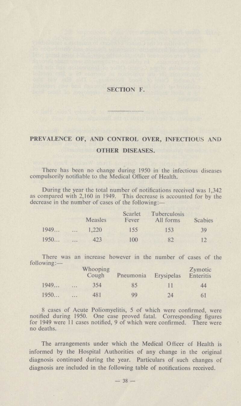 SECTION F. PREVALENCE OF, AND CONTROL OVER, INFECTIOUS AND OTHER DISEASES. There has been no change during 1950 in the infectious diseases compulsorily notifiable to the Medical Officer of Health. During the year the total number of notifications received was 1,342 as compared with 2,160 in 1949. This decrease is accounted for by the decrease in the number of cases of the following:— Measles Scarlet Fever Tuberculosis All forms Scabies 1949 1,220 155 153 39 1950 423 100 82 12 There was an increase however in the number of cases of the following:— Whooping Cough Pneumonia Erysipelas Zymotic Enteritis 1949 354 85 11 44 1950 481 99 24 61 8 cases of Acute Poliomyelitis, 5 of which were confirmed, were notified during 1950. One case proved fatal. Corresponding figures for 1949 were 11 cases notified, 9 of which were confirmed. There were no deaths. The arrangements under which the Medical Officer of Health is informed by the Hospital Authorities of any change in the original diagnosis continued during the year. Particulars of such changes of diagnosis are included in the following table of notifications received. — 38 —