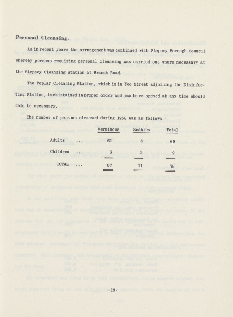 Personal Cleansing. As in recent years the arrangement was continued with Stepney Borough Council whereby persons requiring personal cleansing was carried out where necessary at the Stepney Cleansing Station at Branch Road. The Poplar Cleansing Station, which is in Yeo Street adjoining the Disinfec ting Station, is maintained in proper order and can be re-opened at any time should this be necessary. The number of persons cleansed during 1958 was as follows:- Verminous Scabies Total Adults 61 8 69 Children 6 3 9 TOTAL 67 11 78 -19-