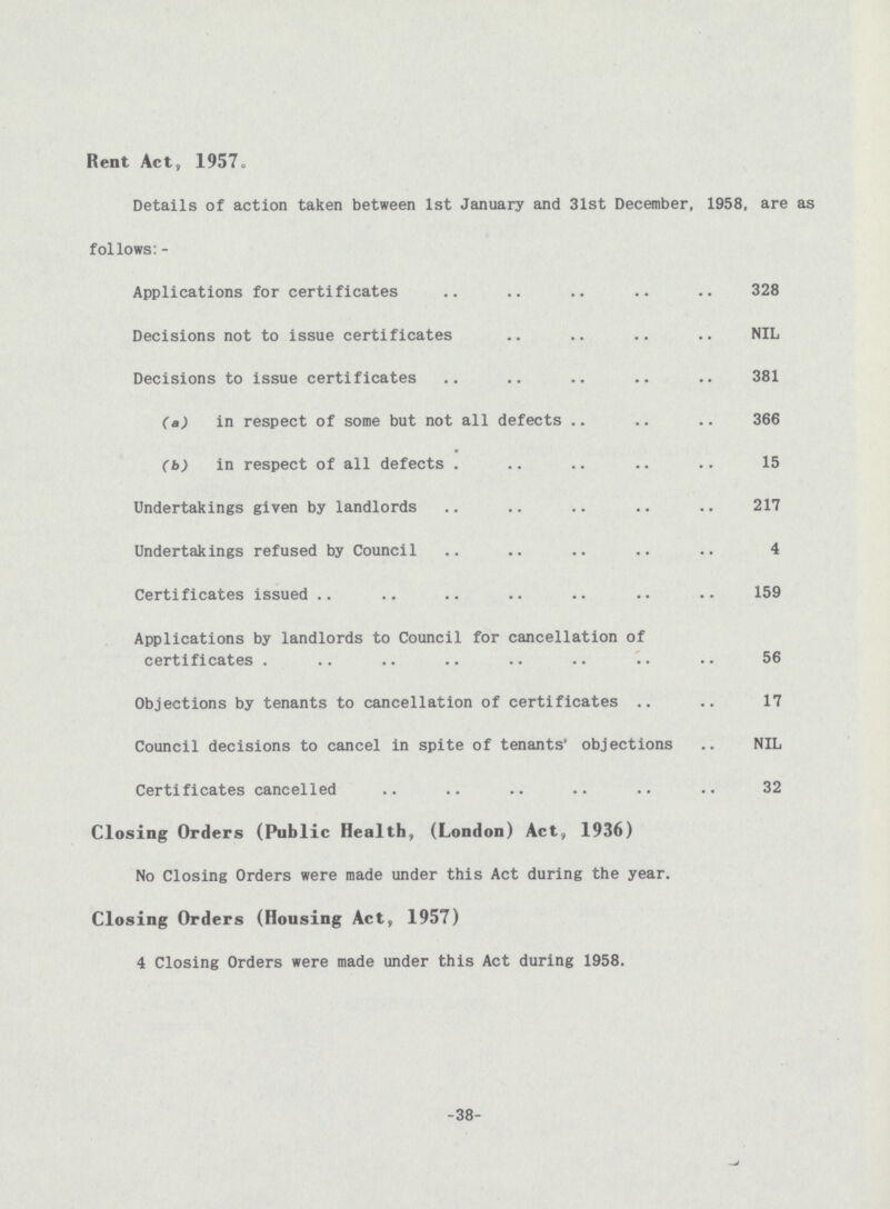 Rent Act, 1957. Details of action taken between 1st January and 31st December, 1958, are as follows:- Applications for certificates 328 Decisions not to issue certificates NIL Decisions to issue certificates 381 (a) in respect of some but not all defects 366 (b) in respect of all defects 15 Undertakings given by landlords 217 Undertakings refused by Council 4 Certificates issued 159 Applications by landlords to Council for cancellation of certificates 56 Objections by tenants to cancellation of certificates 17 Council decisions to cancel in spite of tenants' objections NIL Certificates cancelled 32 Closing Orders (Public Health, (London) Act, 1936) No Closing Orders were made under this Act during the year. Closing Orders (Housing Act, 1957) 4 Closing Orders were made under this Act during 1958. -38-