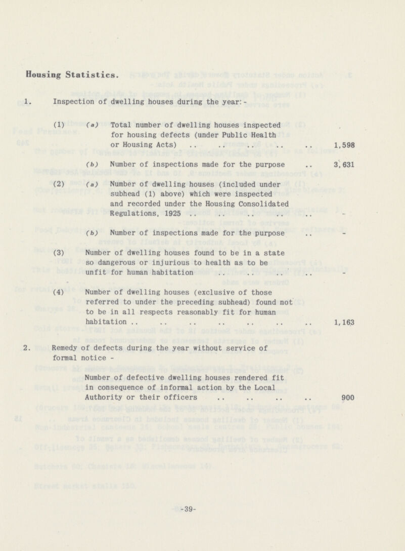 Housing Statistics. 1. Inspection of dwelling houses during the year:- (1) (a) Total number of dwelling houses inspected for housing defects (under Public Health or Housing Acts) 1,598 (b) Number of inspections made for the purpose 3,631 (2) (a) Number of dwelling houses (included under subhead (1) above) which were inspected and recorded under the Housing Consolidated Regulations, 1925 - (b) Number of inspections made for the purpose - (3) Number of dwelling houses found to be in a state so dangerous or injurious to health as to be unfit for human habitation (4) Number of dwelling houses (exclusive of those referred to under the preceding subhead) found not to be in all respects reasonably fit for human habitation 1,163 2. Remedy of defects during the year without service of formal notice- Number of defective dwelling houses rendered fit in consequence of informal action by the Local Authority or their officers 900 -39-