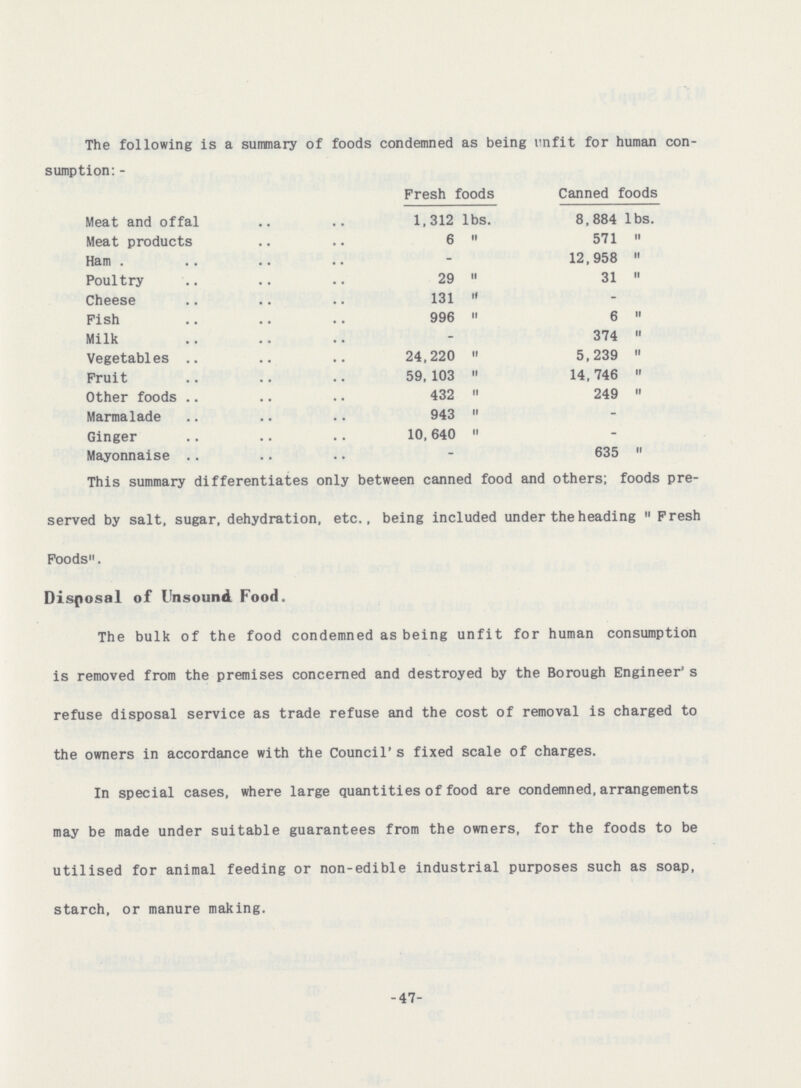 The following is a summary of foods condemned as being unfit for human con sumption:- Fresh foods Canned foods Meat and offal 1,312 lbs. 8,884 lbs. Meat products 6 ,, 571  Ham - 12,958  Poultry 29 ,, 31  Cheese 131 ,, - Pish 996 ,, 6 ,, Milk - 374 ,, Vegetables 24,220 ,, 5,239 ,, Fruit 59,103 ,, 14,746 ,, Other foods 432 ,, 249 ,, Marmalade 943 ,, - Ginger 10,640 ,, - Mayonnaise - 635 ,, This summary differentiates only between canned food and others; foods pre served by salt, sugar, dehydration, etc., being included under the heading  Fresh Poods. Disposal of Unsound Food. The bulk of the food condemned as being unfit for human consumption is removed from the premises concerned and destroyed by the Borough Engineer's refuse disposal service as trade refuse and the cost of removal is charged to the owners in accordance with the Council's fixed scale of charges. In special cases, where large quantities of food are condemned,arrangements may be made under suitable guarantees from the owners, for the foods to be utilised for animal feeding or non-edible industrial purposes such as soap, starch, or manure making. -47-