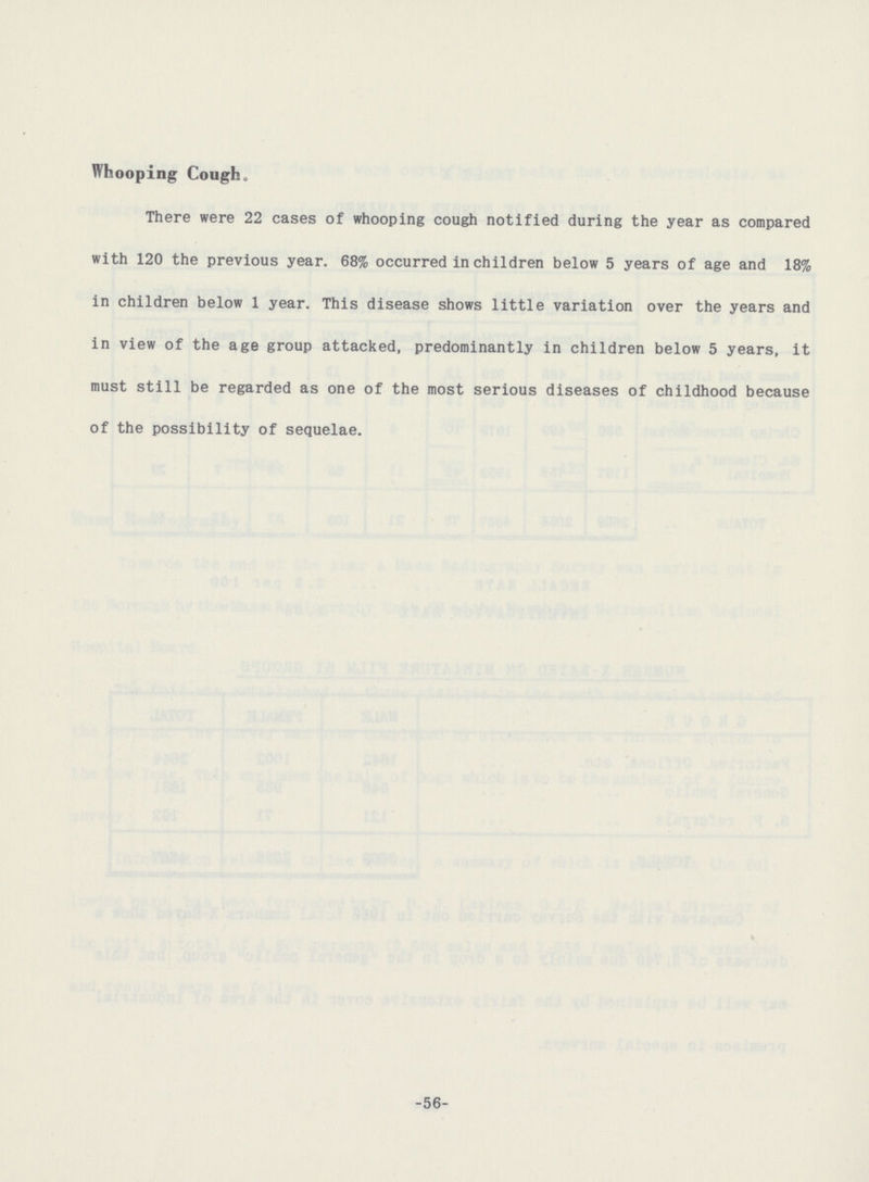 Whooping Cough. There were 22 cases of whooping cough notified during the year as compared with 120 the previous year. 68% occurred in children below 5 years of age and 18% in children below 1 year. This disease shows little variation over the years and in view of the age group attacked, predominantly in children below 5 years, it must still be regarded as one of the most serious diseases of childhood because of the possibility of sequelae. -56-