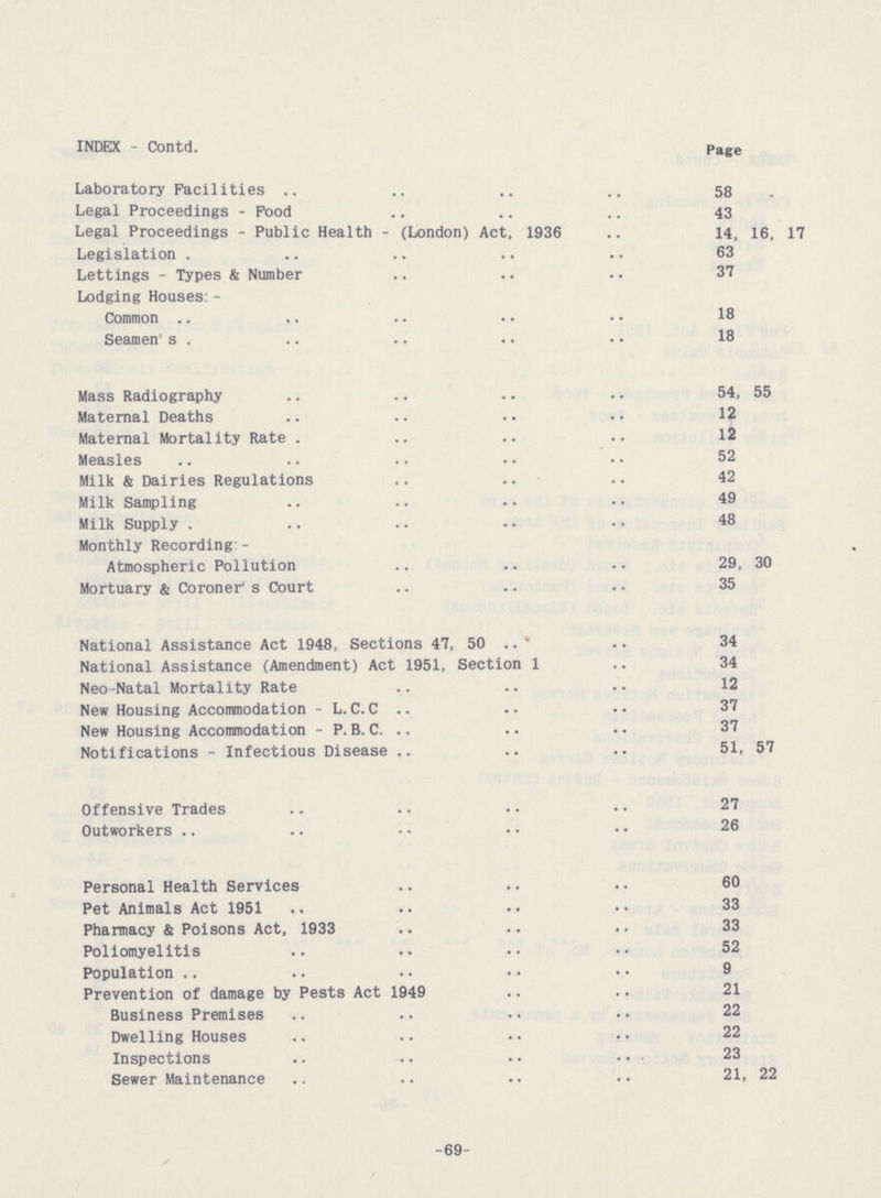 INDEX - Contd. Page Laboratory Facilities 58 . Legal Proceedings - Pood 43 Legal Proceedings - Public Health - (London) Act, 1936 14, 16, 17 Legislation 63 Lettings - Types & Number 37 Lodging Houses:- Common 18 Seamen s 18 Mass Radiography 54, 55 Maternal Deaths 12 Maternal Mortality Rate 12 Measles 52 Milk & Dairies Regulations 42 Milk Sampling 49 Milk Supply . 48 Monthly Recording - Atmospheric Pollution 29, 30 Mortuary & Coroner* s Court 35 National Assistance Act 1948, Sections 47. 50 34 National Assistance (Amendment) Act 1951, Section 1 34 Neo-Natal Mortality Rate 12 New Housing Accommodation - L.C.C 37 New Housing Accommodation - P. B. C. 37 Notifications - Infectious Disease 51, 57 Offensive Trades 27 Outworkers 26 Personal Health Services 60 Pet Animals Act 1951 33 Pharmacy & Poisons Act, 1933 33 Poliomyelitis 52 Population 9 Prevention of damage by Pests Act 1949 21 Business Premises 22 Dwelling Houses 22 Inspections 23 Sewer Maintenance 21, 22 -69-