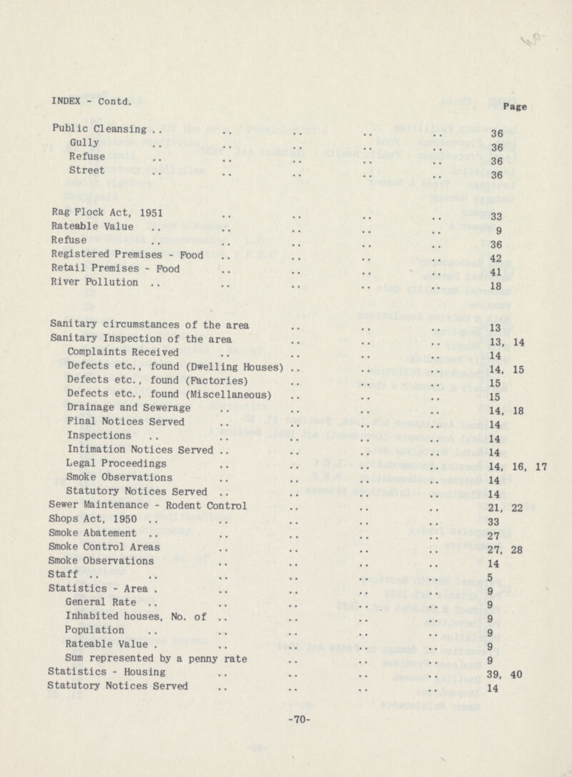 INDEX - Contd. Page Public Cleansing 36 Gully 36 Refuse 36 Street 36 Rag Flock Act, 1951 33 Rateable Value 9 Reflise 36 Registered Premises - Food 42 Retail Premises - Food 41 River Pollution 18 Sanitary circumstances of the area 13 Sanitary Inspection of the area 13, 14 Complaints Received 14 Defects etc., found (Dwelling Houses) 14, 15 Defects etc., found (Factories) 15 Defects etc., found (Miscellaneous) 15 Drainage and Sewerage 14, 18 Final Notices Served 14 Inspections 14 Intimation Notices Served 14 Legal Proceedings 14, 16, 17 Smoke Observations 14 Statutory Notices Served 14 Sewer Maintenance - Rodent Control 21, 22 Shops Act, 1950 33 Smoke Abatement 27 Smoke Control Areas 27, 28 Smoke Observations 14 Staff 5 Statistics - Area 9 General Rate 9 Inhabited houses, No. of 9 Population 9 Rateable Value 9 Sum represented by a penny rate 9 Statistics - Housing 39, 40 Statutory Notices Served 14 -70-