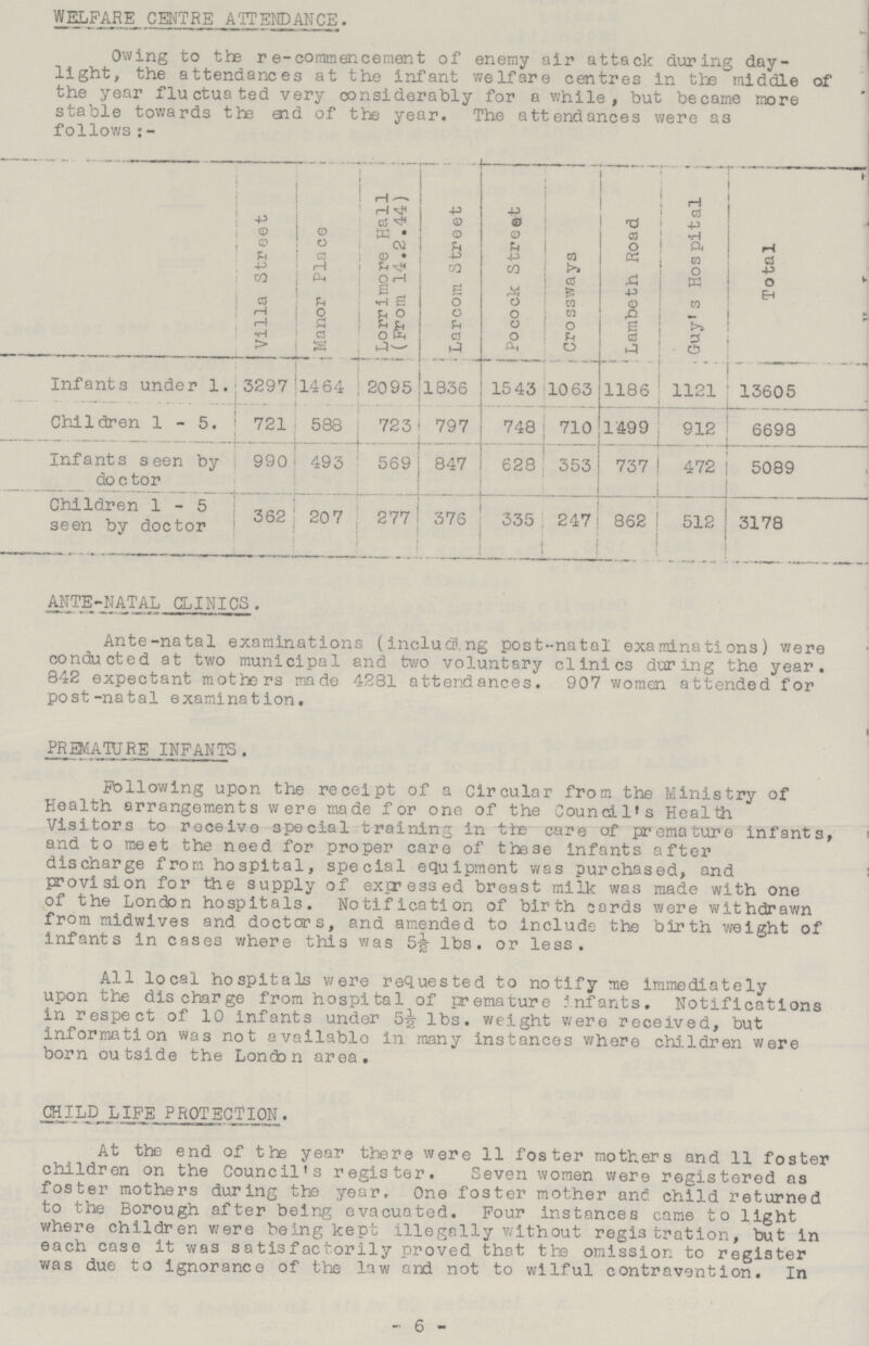 WELFARE CENTRE ATTENDANCE. Owing to there-commencement of enemy air attack during day light, the attendances at the infant welfare centres in the middle of the year fluctuated very considerably for a while, but became more stable towards the end of the year. The attendances were as follows:- Villa Street Manor Place Lorrimore Hall (From 14.2.44) Larcom Street Pocock Street Crossways Lambeth Road Guy's Hospital Total Infants under 1. 3297 1464 2095 1336 1543 1063 1186 1121 13605 Children 1-5. 72 588 723 797 748 710 1499 912 6698 Infants seen by doctor 990 493 569 847 628 353 737 472 5089 Children 1-5 seen by doctor 362 207 277 376 335 247 862 512 3178 ANTE-NATAL CLINICS. Ante-natal examinations (including post-natal examinations) were conducted at two municipal and two voluntary clinics during the year. 842 expectant mothers made 4281 attendances. 907 women attended for post-natal examination. PREMATURE INFANTS . Following upon the receipt of a Circular from the Ministry of Health arrangements were made for one of the Council's Health Visitors to receive special training in the care of premature infants, and to meet the need for proper care of these infants after discharge from hospital, special equipment was purchased, and provision for the supply of expressed breast milk was made with one of the London hospitals. Notification of birth cards were withdrawn from midwives and doctors, and amended to include the birth weight of infants in cases where this was 5½ lbs, or less. All local hospitals were requested to notify me immediately upon the discharge from hospital of premature infants. Notifications in respect of 10 infants under 5½ 1bs. weight were received, but information was not available in many instances where children were born outside the London area. CHILD LIFE PROTECTION. At the end of the year there were 11 foster mothers and 11 foster children on the Council's register. Seven women were registered as foster mothers during the year. One foster mother and child returned to the Borough after being evacuated. Four instances came to light where children were being kept illegally without registration, but in each case it was satisfactorily proved that the omission to register was due to ignorance of the law and not to wilful contravention. In -6-