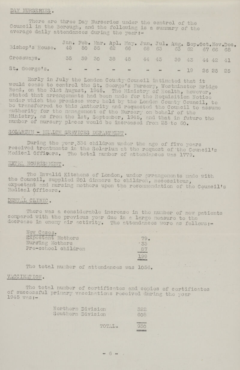 DAY NURSERIES. There are three Day Nurseries under the control of the Council in the Borough, and the following is a summary of the average daily attendances during the years:- Jan. Feb. Mar. Apl. May. Jun. Jul. Aug. Sep. Oct. Nov. Dec. Bishop's House. 45 50 55 62 66 68 63 63 62 67 66 68 Crossways. 35 39 30 38 45 44 43 39 43 44 42 41 St. George's. - - - - - - - - 19 26 25 25 Early in July the London County-Council intimated that it would cease to control the St. George's Nursery, Westminister Bridge Road, on the 31st August, 1945. The Ministry of Health, however, stated that arrangements had been made for the Requisition Notice under which the premises were held by the London County Council, to be transferred to this Authority and requested the Council to assume authority for the management of the Nursary on behalf of the Ministry, as from the 1st, September, 1945, and that in future the number of nursery places would be increased from 25 to 60. SOLARIUM -HEALTH SERVICES DEPARTMENT. During the year 334 children under the age of five years received treatments in the Solarium at the request of the Council's Medical officers. The total number of attendances was 1779. extra nourishment. The Invalid Kitchens of London, under arrangements made with the Council, supplied 201 dinners to children, necessitous, expectant and nursing mothers upon the recommendation of the Council's Medical Officers. DENTAL CLINIC. There was a considerable increase in the number of now patients compared with the previous year due in a largo measure to the decrease in enemy air activity. The attendances wore as follows:- New Cases. Expectant Mothers 79 Nursing Mothers 35 Pre-school children 87 199 The total number of attendances was 1056. VACC INAT ION. The total number of certificates and copies of certificates of successful primary vaccinations received during the year 1945 was:- Northern Division 322 Southern Division 608 TOTAL. 930 - 6 -