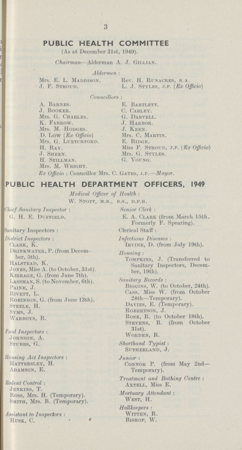 3 PUBLIC HEALTH COMMITTEE (As at December 31st, 1949). Chairman—Alderman A. J. Gillian. Aldermen : Mrs. E. L. Maddison. J. F. Stroud. Rev. H. Runacres, k.a. L. .J. Styles, j.p. (Ex Officio) Councillors : A. Barnes. J. Booker. Mrs. G. Charles. K. Farrow. Mrs. M. Hodges. D. Low (Ex Officio) Mrs. G. Luetchford. H. Ray. J. Sheen. H. Stillman. Mrs. M. Wright. E. Bartlett. C. Carley. G. Darvell. J. Habbor. J. Keen. Mrs. C. Martin. E. Ridge. Miss F. Stroud, j.p. (Ex Officio) Mrs. G. Styles. G. Young. Ex Officio: Councillor Mrs. C. Gates, j.p.—Mayor. PUBLIC HEALTH DEPARTMENT OFFICERS, 1949 Medical Officer of Health: W. StOTT, m.b.. U.s., d.p.h. Chief Sanitary Inspector: G. H. E. Duffield. Sanitary Inspectors: District Inspectors: Clark, K. Drinkwater, P. (from Decem ber, 5th). Halstead, K. Jones, Miss A. (to October, 31st). Kirrage, G. (from June 7th). Lassman, S. (to November, 6th). Paine, J. Rivett, L. Robinson, G. (from June 13th). Steele, H. Syms, J. Warboys, R. Food Inspectors: Johnson, A. Stubbs, G. Housing Act Inspectors: Hattersley, H. Adamson, E. Rodent Control: Jenkins, t. Ross, Mrs. H. (Temporary). Smith, Mrs. B. (Temporary). Assistant to Inspectors: Senior Clerk: E. A. Clark (from March 15th. Formerly F. Spearing). Clerical Staff: Infectious Diseases: Irvine, D. (from July 19th). Housing : Tompkins, J. (Transferred to Sanitary Inspectors, Decem ber, 19th). Sanitary Records: Biggins, W. (to October, 24th). Cass, Miss W. (from October 24th—Temporary). Davies, E. (Temporary). Robertson, J. Rose, R. (to October 18th). Stevens, R. (from October 31st). Worden, R. Shorthand Typist: Sutherland, J. Junior: Connor P. (from May 2nd— Temporary). Treatment and Bathing Centre : Axtell, Miss E. Mortuary Attendant: West, H. Halllceepers: Witten, R. Bishop, W.