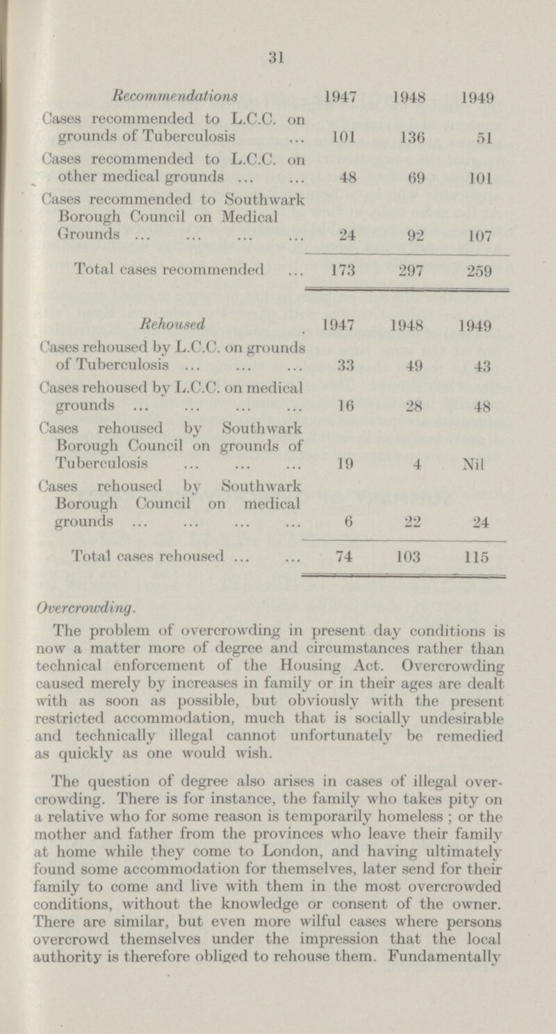 31 Recommendations 1947 1948 1949 Cases recommended to L.C.C. on grounds of Tuberculosis 101 136 51 Cases recommended to L.C.C. on other medical grounds 48 69 101 Cases recommended to Southwark Borough Council on Medical Grounds 24 92 107 Total cases recommended 173 297 259 Rehoused 1947 1948 1949 Cases rehoused by L.C.C. on grounds of Tuberculosis 33 49 43 Cases rehoused by L.C.C. on medical grounds 16 28 48 Cases rehoused by Southwark Borough Council on grounds of Tuberculosis 19 4 Nil Cases rehoused by Southwark Borough Council on medical grounds 6 22 24 Total cases rehoused 74 103 115 Overcrowding. The problem of overcrowding in present day conditions is now a matter more of degree and circumstances rather than technical enforcement of the Housing Act. Overcrowding caused merely by increases in family or in their ages are dealt with as soon as possible, but obviously with the present restricted accommodation, much that is socially undesirable and technically illegal cannot unfortunately be remedied as quickly as one would wish. The question of degree also arises in cases of illegal over crowding. There is for instance, the family who takes pity on a relative who for some reason is temporarily homeless; or the mother and father from the provinces who leave their family at home while they come to London, and having ultimately found some accommodation for themselves, later send for their family to come and live with them in the most overcrowded conditions, without the knowledge or consent of the owner. There are similar, but even more wilful cases where persons overcrowd themselves under the impression that the local authority is therefore obliged to rehouse them. Fundamentally