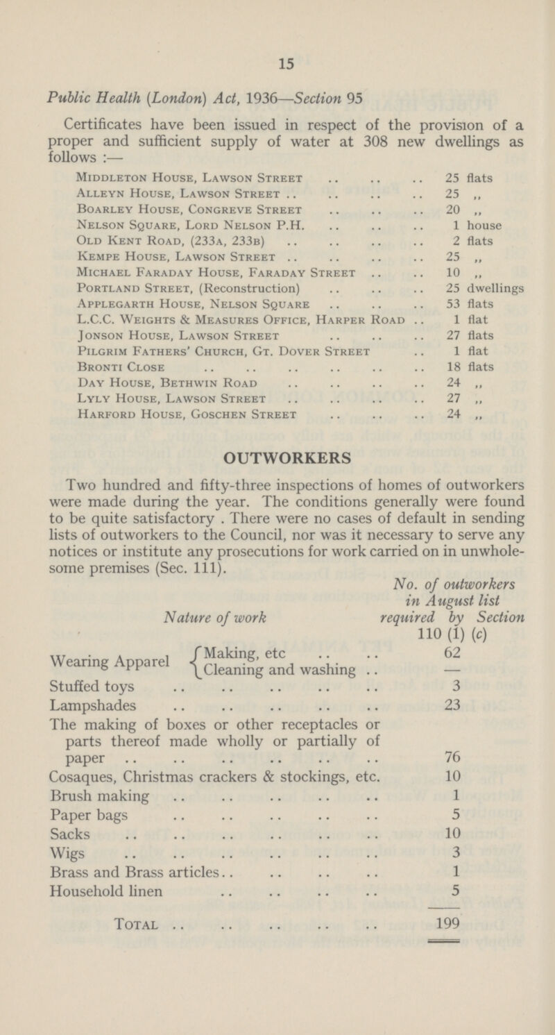 15 Public Health (London) Act, 1936—Section 95 Certificates have been issued in respect of the provision of a proper and sufficient supply of water at 308 new dwellings as follows:— Middleton House, Lawson Street 25 flats Alleyn House, Lawson Street 25 ,, Boarley House, Congreve Street 20 ,, Nelson Square, Lord Nelson P.H 1 house Old Kent Road, (233a, 233b) 2 flats Kempe House, Lawson Street 25 ,, Michael Faraday House, Faraday Street 10 ,, Portland Street, (Reconstruction) 25 dwellings Applegarth House, Nelson Square 53 flats L.C.C. Weights & Measures Office, Harper Road 1 flat J onson House, Lawson Street 27 flats Pilgrim Fathers' Church, Gt. Dover Street 1 flat Bronti Close 18 flats Day House, Bethwin Road 24 „ Lyly House, Lawson Street 27 ,, Harford House, Goschen Street 24 „ OUTWORKERS Two hundred and fifty-three inspections of homes of outworkers were made during the year. The conditions generally were found to be quite satisfactory . There were no cases of default in sending lists of outworkers to the Council, nor was it necessary to serve any notices or institute any prosecutions for work carried on in unwhole some premises (Sec. 111). Nature of work No. of outworkers in August list required by Section 110 (1) (c) Wearing Apparel Making, etc Cleaning and washing .. 62 – Stuffed toys 3 Lampshades 23 The making of boxes or other receptacles or parts thereof made wholly or partially of paper 76 Cosaques, Christmas crackers & stockings, etc. 10 Brush making 1 Paper bags 5 Sacks 10 Wigs 3 Brass and Brass articles 1 Household linen 5 Total 199