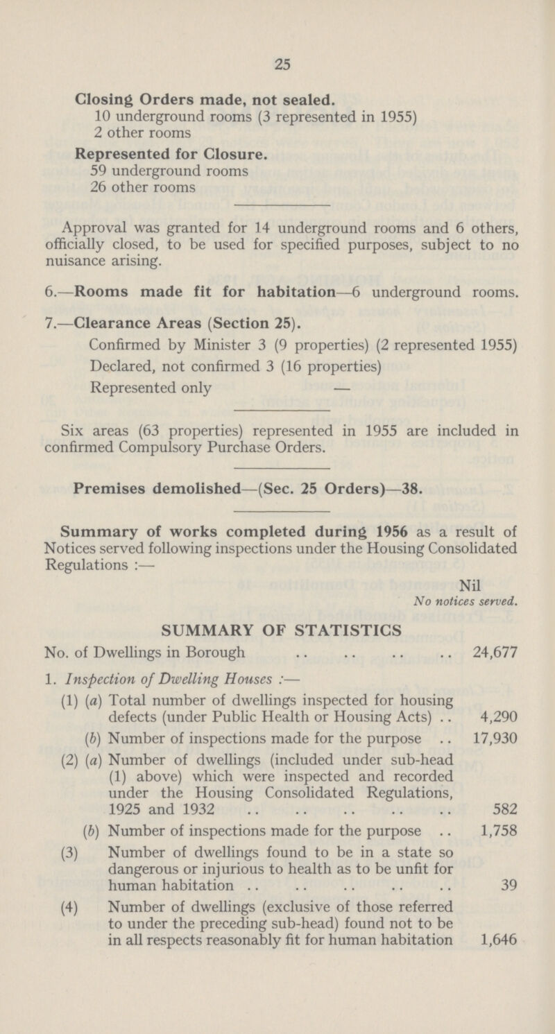 25 Closing Orders made, not sealed. 10 underground rooms (3 represented in 1955) 2 other rooms Represented for Closure. 59 underground rooms 26 other rooms Approval was granted for 14 underground rooms and 6 others, officially closed, to be used for specified purposes, subject to no nuisance arising. 6.—Rooms made fit for habitation—6 underground rooms. 7.—Clearance Areas (Section 25). Confirmed by Minister 3 (9 properties) (2 represented 1955) Declared, not confirmed 3 (16 properties) Represented only — Six areas (63 properties) represented in 1955 are included in confirmed Compulsory Purchase Orders. Premises demolished—(Sec. 25 Orders)—38. Summary of works completed during 1956 as a result of Notices served following inspections under the Housing Consolidated Regulations :—■ Nil No notices served. SUMMARY OF STATISTICS No. of Dwellings in Borough 24,677 1. Inspection of Dwelling Houses :— (1) (a) Total number of dwellings inspected for housing defects (under Public Health or Housing Acts) 4,290 (b) Number of inspections made for the purpose 17,930 (2) (a) Number of dwellings (included under sub-head (1) above) which were inspected and recorded under the Housing Consolidated Regulations, 1925 and 1932 582 (b) Number of inspections made for the purpose 1,758 (3) Number of dwellings found to be in a state so dangerous or injurious to health as to be unfit for human habitation 39 (4) Number of dwellings (exclusive of those referred to under the preceding sub-head) found not to be in all respects reasonably fit for human habitation 1,646