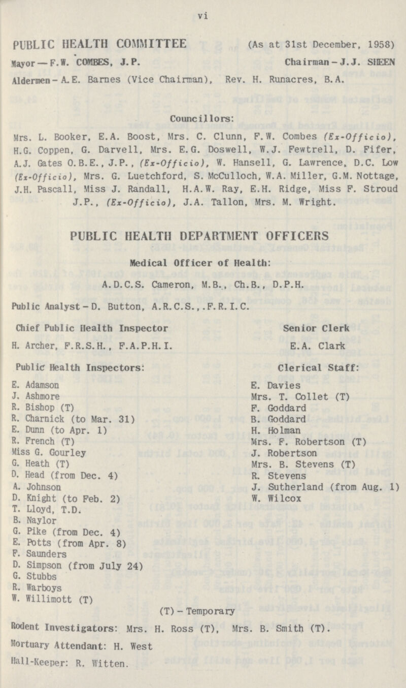 vi PUBLIC HEALTH COMMITTEE Jlayor —F.W. COMBES, J. P. (As at 31st December, 1958) Chairman - J.J. SHEEN Aldermen - A. E. Barnes (Vice Chairman), Rev. H. Runacres, B.A. Councillors: Mrs. L. Booker, E.A. Boost, Mrs. C. Clunn, F. W. Combes (Ex-Officio), H.G. Coppen, G. Darvell, Mrs. E.G. Doswell, W.J. Fewtrell, D. Fifer, A.J. Gates O.B.E., J.P., (Ex-Officio), W. Hansell, G. Lawrence, D.C. Low (Ex-Officio), Mrs. G. Luetchford, S. McCulloch, W.A. Miller, G.M. Nottage, J.H. Pascall, Miss J. Randall, H.A.W. Ray, E.H. Ridge, Miss F. Stroud J.P., (Ex-Officio), J.A. Tallon, Mrs. M. Wright. PUBLIC HEALTH DEPABTMENT OFFICEBS Medical Officer of Health: A. D.C.S. Cameron, M.B., Ch.B., D.P.H. Public Analyst - D. Button, A. R. C.S.,. F. R. I. C. Chief Public Health Inspector H. Archer, F.R.S.H., F.A.P.H.I. Senior Clerk E.A. Clark Public Health Inspectors: G. Adamson J. Ashmore R. Bishop (T) R. Charnick (to Mar. 31) E. Dunn (to Apr. 1) R. French (T) Miss G. Gourley G. Heath (T) 0. Head (from Dec. 4) A. Johnson D. Knight (to Feb. 2) T. Lloyd, T.Di B. Naylor G. Pike (from Dec. 4) E. Potts (from Apr. 8) F. Saunders D. Simpson (from July 24) G. Stubbs R. War boys W. ffillimott (T) Clerical Staff: E. Davies Mrs. T. Collet (T) F. Goddard B. Goddard H. Holman Mrs. F. Robertson (T) J. Robertson Mrs. B. Stevens (T) R. Stevens J. Sutherland (from Aug. 1) W. Wilcox (T) - Temporary Rodent Investigators: Mrs. H. Ross (T), Mrs. B. Smith (T). Mortuary Attendant: H. West all-Keeper: R. Witten.