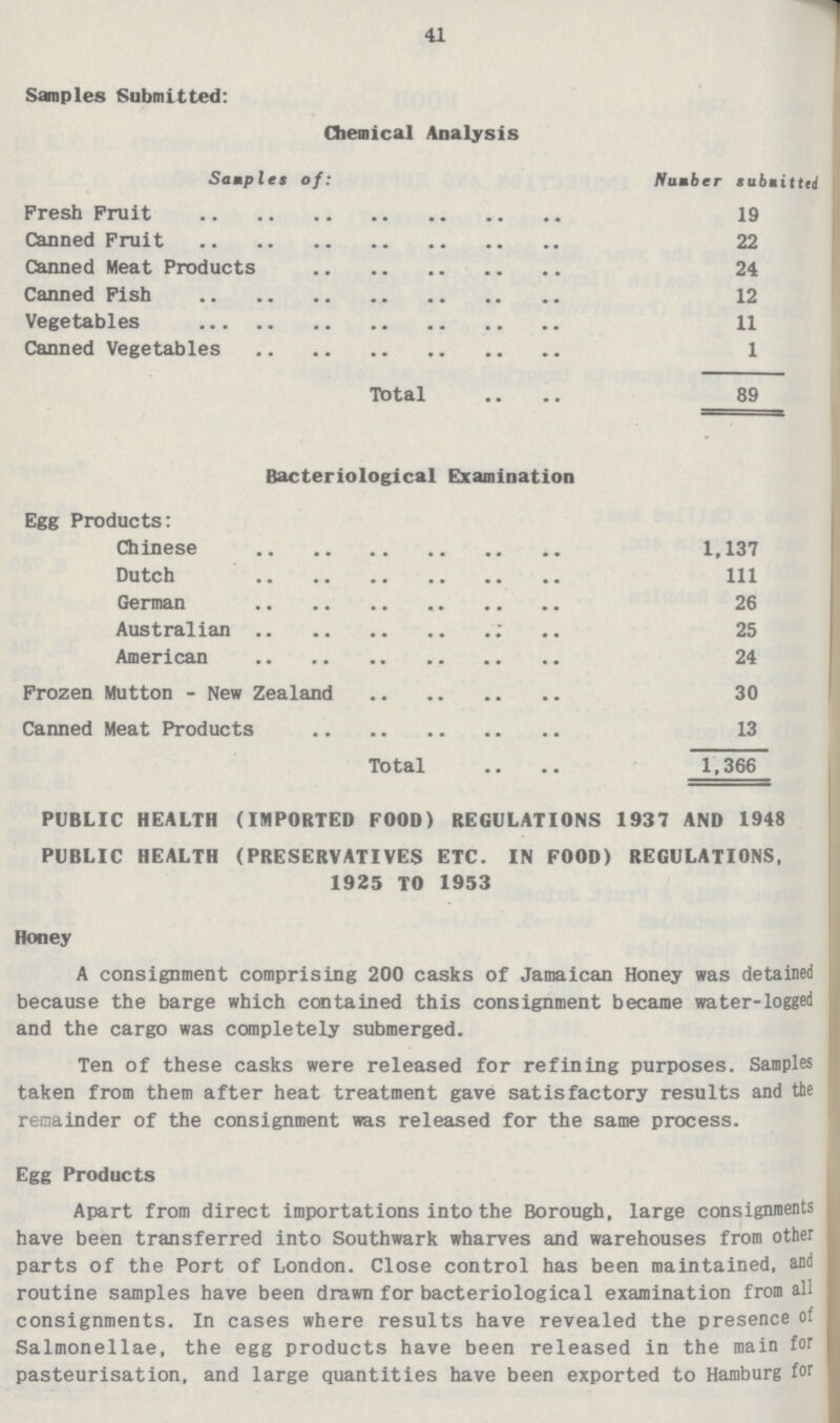 41 Samples Submitted: Chemical Analysis Samples of: Number ubmitted Fresh Fruit 19 Canned Fruit 22 Canned Meat Products 24 Canned Fish 12 Vegetables 11 Canned Vegetables 1 Total 89 Bacteriological Examination Egg Products: Chinese 1,137 Dutch 111 German 26 Australian 25 American 24 Frozen Mutton - New Zealand 30 Canned Meat Products 13 Total 1,366 PUBLIC HEALTH (IMPORTED FOOD) REGULATIONS 1937 AND 1948 PUBLIC HEALTH (PRESERVATIVES ETC. IN FOOD) REGULATIONS, 1925 TO 1953 Honey A consignment comprising 200 casks of Jamaican Honey was detained because the barge which contained this consignment became water-logged and the cargo was completely submerged. Ten of these casks were released for refining purposes. Samples taken from them after heat treatment gave satisfactory results and the remainder of the consignment was released for the same process. Egg Products Apart from direct importations into the Borough, large consignments have been transferred into Southwark wharves and warehouses from other parts of the Port of London. Close control has been maintained, and routine samples have been drawn for bacteriological examination from all consignments. In cases where results have revealed the presence of Salmonellae, the egg products have been released in the main for pasteurisation, and large quantities have been exported to Hamburg for