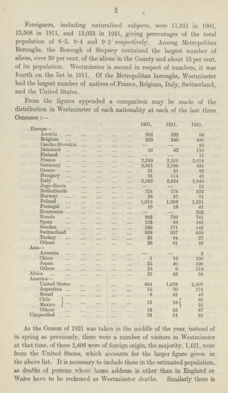 2 Foreigners, including naturalised subjects, were 11,831 in 1901, 13,508 in 1911, and 13,053 in 1921, giving percentages of the total population of 6·5, 9·4 and 9·2 respectively. Among Metropolitan Boroughs, the Borough of Stepney contained the largest number of aliens, over 30 per cent, of the aliens in the County and about 15 per cent, of its population. Westminster is second in respect of numbers, it was fourth on the list in 1911. Of the Metropolitan boroughs, Westminster had the largest number of natives of France, Belgium, Italy, Switzerland, and the United States. Jbrom the figures appended a comparison may be made of the distribution in Westminster of each nationality at each of the last three Censuses:— 1901. 1911. 1921. Europe— Austria 392 532 98 Belgium 323 240 480 Czecho·Slovakia — — 82 Denmark 52 82 110 Finland — — 11 France 2,249 2,510 2,014 Germany 2,031 2,166 434 Greece 21 31 82 Hungary 91 114 43 Italy 2,282 2,624 1,949 Jugo·Slavia — — 13 Netherlands 124 174 222 Norway 28 57 71 Poland 1,015 1,508 1,351 Portugal 10 18 41 Roumania — — 102 Russia 903 739 741 Spain 102 98 182 Sweden 185 171 143 Switzerland 958 937 659 Turkey 35 64 37 Others 26 61 33 Asia— Armenia — — 3 China 1 16 120 Japan 25 40 100 Others 10 6 119 Africa 25 43 34 America— United States 864 1,078 2,507 Argentina 15 70 174 Brazil 8 42 49 Chile 1 13 18 { 82 Mexico 32 Others 18 52 87 Unspecified 25 14 35 As the Census of 1921 was taken in the middle of the year, instead of in spring as previously, there were a number of visitors in Westminster at that time, of these 2,406 were of foreign origin, the majority, 1,421, were from the United States, which accounts for the larger figure given in the above list. It is necessary to include these in the estimated population, as deaths of persons whose home address is other than in England or Waies have to be reckoned as Westminster deaths. Similarly there is