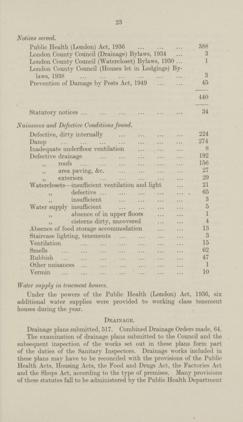 23 Notices served. Public Health (London) Act, 1936 388 London County Council (Drainage) Bylaws, 1934 ... 3 London County Council (Watercloset) Bylaws, 1930 ... 1 London County Council (Houses let in Lodgings) By laws, 1938 ... ... ... ... ... ... 3 Prevention of Damage by Pests Act, 1949 45 440 Statutory notices 34 Nuisances and Defective Conditions found. Defective, dirty internally ... ... ... ... 224 Damp ... ... ... ... ... ... ... 274 Inadequate underfloor ventilation 8 Defective drainage 192 ,, roofs ... ... ... ... ... ... 156 „ area paving, &c. 27 „ exteriors 29 Waterclosets—insufficient ventilation and light ... 21 „ defective 65 ,, insufficient 3 Water supply insufficient 5 „ absence of in upper floors 1 „ cisterns dirty, uncovered 4 Absence of food storage accommodation ... ... 13 Staircase lighting, tenements ... ... ... ... 3 Ventilation ... ... ... ... ... ... 15 Smells ... ... ... ... ... ... ... 62 Rubbish 47 Other nuisances ... ... ... ... ... ... 1 Vermin ... ... ... ... ... ... ... 10 Water supply in tenement houses. Under the powers of the Public Health (London) Act, 1936, six additional water supplies were provided to working class tenement houses during the year. Drainage. Drainage plans submitted, 517. Combined Drainage Orders made, 64. The examination of drainage plans submitted to the Council and the subsequent inspection of the works set out in these plans form part of the duties of the Sanitary Inspectors. Drainage works included in these plans may have to be reconciled with the provisions of the Public Health Acts, Housing Acts, the Food and Drugs Act, the Factories Act and the Shops Act, according to the type of premises. Many provisions of these statutes fall to be administered by the Public Health Department