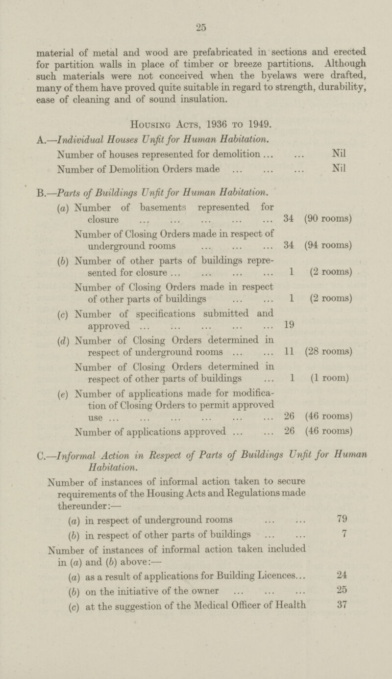 25 material of metal and wood are prefabricated in sections and erected for partition walls in place of timber or breeze partitions. Although such materials were not conceived when the byelaws were drafted, many of them have proved quite suitable in regard to strength, durability, ease of cleaning and of sound insulation. Housing Acts, 1936 to 1949. A.—Individual Houses Unfit for Human Habitation. Number of houses represented for demolition Nil Number of Demolition Orders made Nil B.—Parts of Buildings Unfit for Human Habitation. (a) Number of basements represented for closure 34 (90 rooms) Number of Closing Orders made in respect of underground rooms 34 (94 rooms) (b) Number of other parts of buildings repre sented for closure 1 (2 rooms) Number of Closing Orders made in respect of other parts of buildings 1 (2 rooms) (c) Number of specifications submitted and approved 19 (d) Number of Closing Orders determined in respect of underground rooms 11 (28 rooms) Number of Closing Orders determined in respect of other parts of buildings 1 (1 room) (e) Number of applications made for modifica tion of Closing Orders to permit approved use 26 (46 rooms) Number of applications approved 26 (46 rooms) C.—Informal Action in Respect of Parts of Buildings Unfit for Human Habitation. Number of instances of informal action taken to secure requirements of the Housing Acts and Regulations made thereunder:— (a) in respect of underground rooms 79 (b) in respect of other parts of buildings 7 Number of instances of informal action taken included in (a) and (b) above:— (a) as a result of applications for Building Licences 24 (b) on the initiative of the owner 25 (c) at the suggestion of the Medical Officer of Health 37