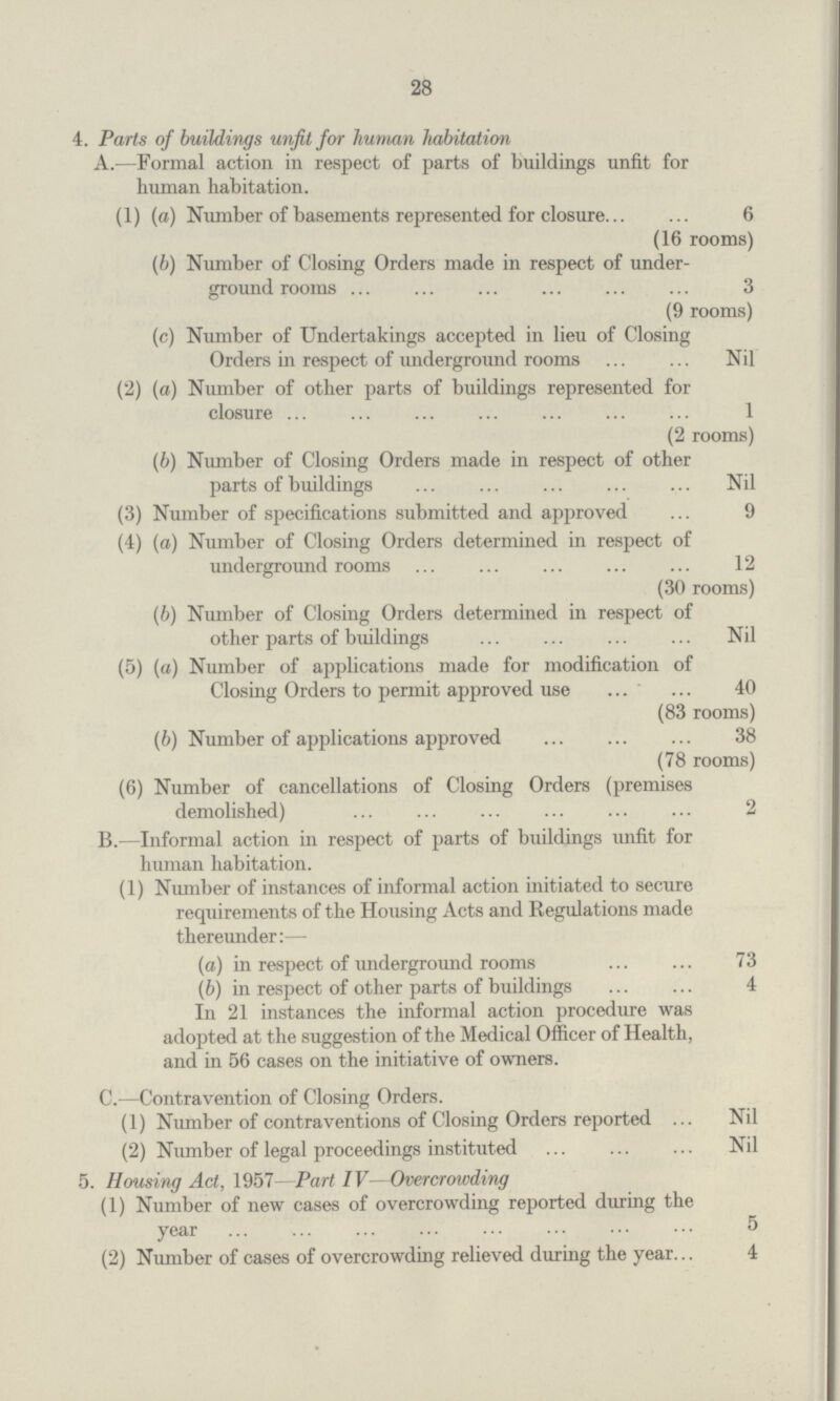 28 4. Parts of buildings unfit for human habitation A.—Formal action in respect of parts of buildings unfit for human habitation. (1) (a) Number of basements represented for closure 6 (16 rooms) (6) Number of Closing Orders made in respect of under ground rooms 3 (9 rooms) (c) Number of Undertakings accepted in lieu of Closing Orders in respect of underground rooms Nil (2) (a) Number of other parts of buildings represented for closure 1 (2 rooms) (b) Number of Closing Orders made in respect of other parts of buildings Nil (3) Number of specifications submitted and approved 9 (4) (a) Number of Closing Orders determined in respect of underground rooms 12 (30 rooms) (b) Number of Closing Orders determined in respect of other parts of buildings Nil (5) (a) Number of applications made for modification of Closing Orders to permit approved use 40 (83 rooms) (6) Number of applications approved 38 (78 rooms) (6) Number of cancellations of Closing Orders (premises demolished) 2 B.—Informal action in respect of parts of buildings unfit for human habitation. (1) Number of instances of informal action initiated to secure requirements of the Housing Acts and Regulations made thereunder:— (a) in respect of underground rooms 73 (b) in respect of other parts of buildings 4 In 21 instances the informal action procedure was adopted at the suggestion of the Medical Officer of Health, and in 56 cases on the initiative of owners. C.—Contravention of Closing Orders. (1) Number of contraventions of Closing Orders reported Nil (2) Number of legal proceedings instituted Nil 5. Housing Act, 1957—Part IV—Overcrowding (1) Number of new cases of overcrowding reported during the year 5 (2) Number of cases of overcrowding relieved during the year 4