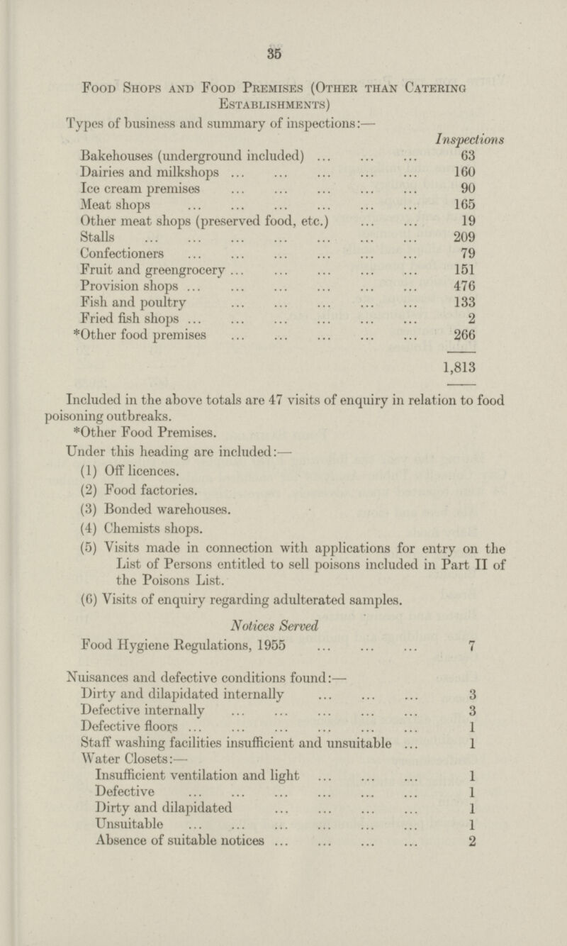 35 Food Shops and Food Premises (Other than Catering Establishments) Types of business and summary of inspections:— Inspections Bakehouses (underground included) 63 Dairies and milkshops 160 Ice cream premises 90 Meat shops 165 Other meat shops (preserved food, etc.) 19 Stalls 209 Confectioners 79 Fruit and greengrocery 151 Provision shops 476 Fish and poultry 133 Fried fish shops 2 *Other food premises 266 1,813 Included in the above totals are 47 visits of enquiry in relation to food poisoning outbreaks. *Other Food Premises. Under this heading are included:— (1) Off licences. (2) Food factories. (3) Bonded warehouses. (4) Chemists shops. (5) Visits made in connection with applications for entry on the List of Persons entitled to sell poisons included in Part II of the Poisons List. (6) Visits of enquiry regarding adulterated samples. Notices Served Food Hygiene Regulations, 1955 7 Nuisances and defective conditions found:— Dirty and dilapidated internally 3 Defective internally 3 Defective floors 1 Staff washing facilities insufficient and unsuitable 1 Water Closets:— Insufficient ventilation and light 1 Defective 1 Dirty and dilapidated 1 Unsuitable 1 Absence of suitable notices 2