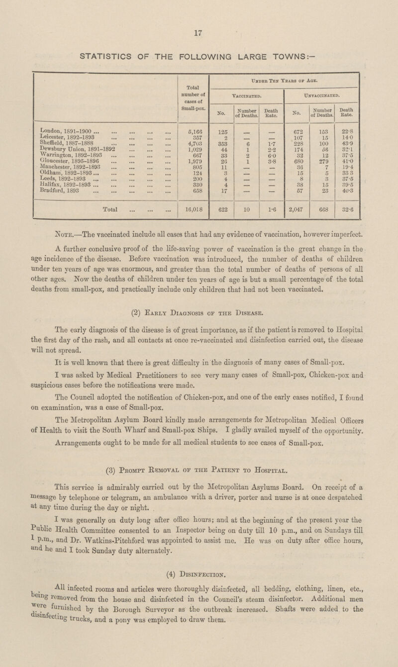 17 STATISTICS OF THE FOLLOWING LARGE TOWNS Total number of cases of Small-pox. Under Ten Years of Age. Vaccinated. Unvaccinated. No. Number of Deaths. Death Rate. No. Number of Deaths. Death Rate. London,1891-1900 5,166 125 - - 672 153 22.8 Leicester, 1892-1893 357 2 - - 107 15 14.0 Sheffield, 1887-1888 4,703 353 6 1.7 228 100 43.9 Dewsbury Union, 1891-1892 1,029 44 1 2.2 174 56 32.1 Warrington, 1892-1893 667 33 2 6.0 32 12 37.5 Gloucester, 1895-1896 1,979 26 1 3.8 680 279 41.0 Manchester, 1892-1893 805 11 - - 36 7 19.4 Oldham, 1892-1893 124 3 - - 15 5 33.3 Leeds, 1892-1893 200 4 - - 8 3 37.5 Halifax, 1892-1893 330 4 - - 38 15 39.5 Bradford, 1893 658 17 - - 57 23 40.3 Total 16,018 622 10 1.6 2,047 668 32.6 Note.—The vaccinated include all cases that had any evidence of vaccination, however imperfect. A further conclusive proof of the life-saving power of vaccination is the great change in the age incidence of the disease. Before vaccination was introduced, the number of deaths of children under ten years of age was enormous, and greater than the total number of deaths of persons of all other ages. Now the deaths of children under ten years of age is but a small percentage of the total deaths from small-pox, and practically include only children that had not been vaccinated. (2) Early Diagnosis of the Disease. The early diagnosis of the disease is of great importance, as if the patient is removed to Hospital the first day of the rash, and all contacts at once re-vaccinated and disinfection carried out, the disease will not spread. It is well known that there is great difficulty in the diagnosis of many cases of Small-pox. I was asked by Medical Practitioners to see very many cases of Small-pox, Chicken-pox and suspicious cases before the notifications were made. The Council adopted the notification of Chicken-pox, and one of the early cases notified, I found on examination, was a case of Small-pox. The Metropolitan Asylum Board kindly made arrangements for Metropolitan Medical Officers of Health to visit the South Wharf and Small-pox Ships. I gladly availed myself of the opportunity. Arrangements ought to be made for all medical students to see cases of Small-pox. (3) Prompt Removal of the Patient to Hospital. This service is admirably carried out by the Metropolitan Asylums Board. On receipt of a message by telephone or telegram, an ambulance with a driver, porter and nurse is at once despatched at any time during the day or night. I was generally on duty long after office hours; and at the beginning of the present year the Public Health Committee consented to an Inspector being on duty till 10 p.m., and on Sundays till 1 P.m., and Dr. Watkins-Pitchford was appointed to assist me. He was on duty after office hours, and he and I took Sunday duty alternately. (4) Disinfection. All infected rooms and articles were thoroughly disinfected, all bedding, clothing, linen, etc., being removed from the house and disinfected in the Council's steam disinfector. Additional men were furnished by the Borough Surveyor as the outbreak increased. Shafts were added to the disinfecting trucks, and a pony was employed to draw them.