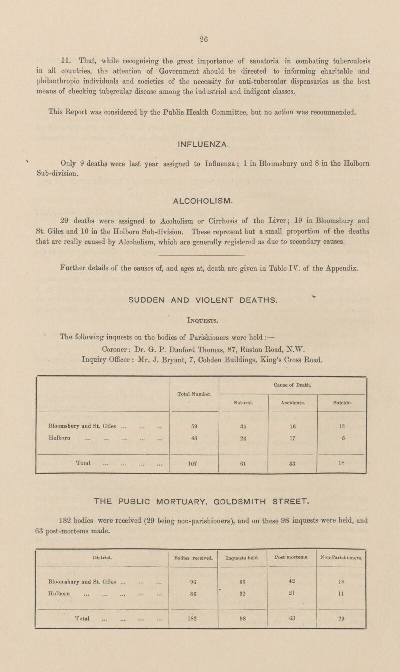26 11. That, while recognising the great importance of sanatoria in combating tuberculosis in all countries, the attention of Government should be directed to informing charitable and philanthropic individuals and societies of the necessity for anti-tubercular dispensaries as the best means of checking tubercular disease among the industrial and indigent classes. This Report was considered by the Public Health Committee, but no action was recommended. INFLUENZA. Only 9 deaths were last year assigned to Influenza ; 1 in Bloomsbury and 8 in the Holborn Sub-division. ALCOHOLISM. 29 deaths were assigned to Acoholism or Cirrhosis of the Liver; 19 in Bloomsbury and St. Giles and 10 in the Holborn Sub-division. These represent but a small proportion of the deaths that are really caused by Alcoholism, which are generally registered as due to secondary causes. Further details of the causes of, and ages at, death are given in Table IV. of the Appendix. SUDDEN AND VIOLENT DEATHS. Inquests. The following inquests on the bodies of Parishioners were held:- Coroner: Dr. G. P. Danford Thomas, 87, Euston Road, N.W. Inquiry Officer : Mr. J. Bryant, 7, Cobden Buildings, King's Cross Road. Total Number. Cause of Death. Natural. Accidents. Suicide. Bloomsbury and St. Giles 59 35 16 13 Holborn 48 26 17 5 Total 107 61 33 18 THE PUBLIC MORTUARY, GOLDSMITH STREET. 182 bodies were received (29 being non-parishioners), and on these 98 inquests were held, and 63 post-mortems made. District. Bodies received. Inquests held. Post-mortems. Non-Parishioners. Bloomsbury and St. Giles 96 66 42 18 Holborn 86 32 21 11 Total 182 98 63 29