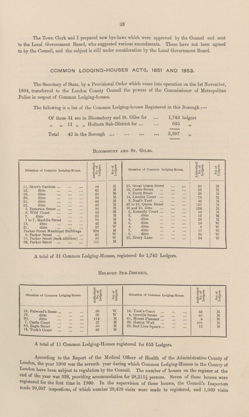 33 The Town Clerk and I prepared new bye-laws which were approved by the Council and sent to the Local Government Board, who suggested various amendments. These have not been agreed to by the Council, and the subject is still under consideration by the Local Government Board. COMMON LODGING-HOUSES ACTS, 1851 AND 1853. The Secretary of State, by a Provisional Order which came into operation on the 1st November, 1894, transferred to the London County Council the powers of the Commissioner of Metropolitan Police in respect of Common Lodging-houses. The following is a list of the Common Lodging-houses Registered in this Borough :— Of these 31 are in Bloomsbury and St. Giles for 1,742 lodgers „ „ 11 „ „ Holborn Sub-District for 655 „ Total 42 in the Borough 2,397 „ Bloomsbury and St. Giles. Situation of Common Lodging-House. Authorised No. of Lodgers. Sex of Lodgers. Situation of Common Lodging-House. Authorised No. of Lodgers. Sex of Lodgers. 11, Short's Gardens 36 M 25, Great Queen Street 50 M 12, ditto 62 M 16, Castle Street 33 M 13, ditto 20 m 9, Dyott Street 29 M 20, ditto 34 M 14, Lumber Court 73 M 21, ditto 46 m 3, Neal's Yard 44 M 22, ditto 36 M 22 to 25, Queen Street 151 M 6, Betterton Street 95 M 20 and 21, ditto 134 M 6, Wild Court 30 m 2, Kennedy Court 10 M 7, ditto 35 M 3, ditto 12 m 1 to 7, Macklin Street 96 m 4, ditto 24 M 19, ditto 45 m 5, ditto 10 w 21, ditto 23 w 6, ditto 8 w Parker Street Municipal Buildings 324 m 7, ditto 11 W 8, Parker Street 33 w 8, ditto 38 w 10, Parker Street (back addition) 50 w 25, Drury Lane 34 wv 36, Parker Street 115 M A total of 31 Common Lodging-Houses, registered for 1,742 Lodgers. Holborn Sub-District. Situation of Common Lodging-House. Authorised No. of Lodgers. Sex of Lodgers. Situation of Common Lodging-House. Authorised No. of Lodgers. Sex of Lodgers. 18, Fulwood's Rents 50 w 13, Took's Court 52 M 19, ditto 32 w 4, Greville Street 55 M 20, ditto 114 M 65, Mount Pleasant 9 M 7, Castle Court 57 M 39, Hatton Wall 101 M 40, Eagle Street 50 M 28, lied Lion Square 72 M 12, Took's Court 63 M A total of 11 Common Lodging-Houses registered for 655 Lodgers. According to the Report of the Medical Officer of Health of the Administrative County of London, the year 1900 was the seventh year during which Common Lodging-Houses in the County of London have been subject to regulation by the Council. The number of houses on the register at the end of the year was 528, providing accommodation for 28,311½ persons. Seven of these houses were registered for the first time in 1900. In the supervision of these houses, the Council's Inspectors made 29,097 inspections, of which number 28,428 visits were made to registered, and 1,069 visits