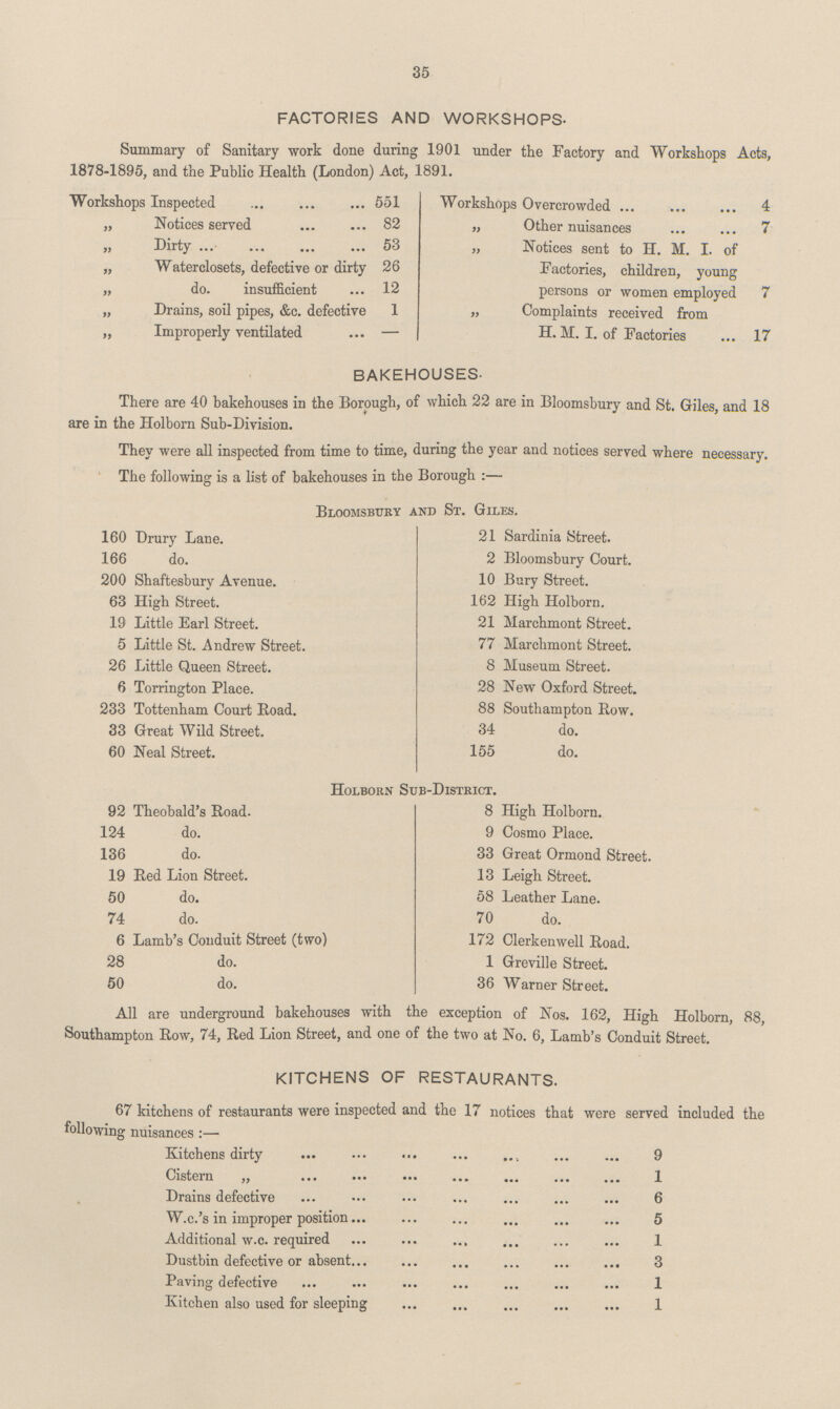 35 FACTORIES AND WORKSHOPS. Summary of Sanitary work done during 1901 under the Factory and Workshops Acts, 1878-1895, and the Public Health (London) Act, 1891. Workshops Inspected 551 Workshops Overcrowded 4 „ Notices served 82 „ Other nuisances 7 „ Dirty 53 „ Notices sent to H. M. I. of Factories, children, young persons or women employed 7 „ Waterclosets, defective or dirty 26 „ do. insufficient 12 „ Drains, soil pipes, &c. defective 1 „ Complaints received from H. M. I. of Factories 17 „ Improperly ventilated - BAKEHOUSES. There are 40 bakehouses in the Borough, of which 22 are in Bloomsbury and St. Giles, and 18 are in the Holborn Sub-Division. They were all inspected from time to time, during the year and notices served where necessary. The following is a list of bakehouses in the Borough : Bloomsbury and St. Giles. 160 Drury Lane. 21 Sardinia Street. 166 do. 2 Bloomsbury Court. 200 Shaftesbury Avenue. 10 Bury Street. 63 High Street. 162 High Holborn. 19 Little Earl Street. 21 Marchmont Street. 5 Little St. Andrew Street. 77 Marchmont Street. 26 Little Queen Street. 8 Museum Street. 6 Torrington Place. 28 New Oxford Street. 233 Tottenham Court Road. 88 Southampton Row. 33 Great Wild Street. 34 do. 60 Neal Street. 155 do. Holborn Sub-District. 92 Theobald's Road. 8 High Holborn. 124 do. 9 Cosmo Place. 136 do. 33 Great Ormond Street. 19 Red Lion Street. 13 Leigh Street. 50 do. 58 Leather Lane. 74 do. 70 do. 6 Lamb's Conduit Street (two) 172 Clerkenwell Road. 28 do. 1 Greville Street. 50 do. 36 Warner Street. All are underground bakehouses with the exception of Nos. 162, High Holborn, 88, Southampton Row, 74, Red Lion Street, and one of the two at No. 6, Lamb's Conduit Street. KITCHENS OF RESTAURANTS. 67 kitchens of restaurants were inspected and the 17 notices that were served included the following nuisances :— Kitchens dirty 9 Cistern ,, 1 Drains defective 6 W.e.'s in improper position 5 Additional w.c. required 1 Dustbin defective or absent 3 Paving defective 1 Kitchen also used for sleeping 1