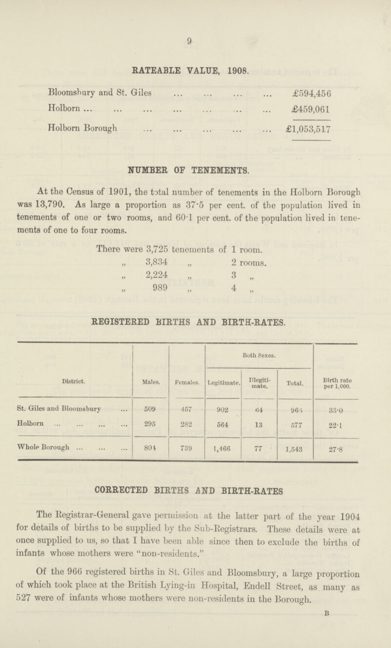 9 RATEABLE VALUE, 1908. Bloomsbury and St. Giles £594,456 Holborn £459,061 Holborn Borough £1,053,517 NUMBER OF TENEMENTS. At the Census of 1901, the total number of tenements in the Holborn Borough was 13,790. As large a proportion as 37.5 per cent. of the population lived in tenements of one or two rooms, and 60T per cent.. of the population lived in tene ments of one to four rooms. There were 3,725 tenements of 1 room. „ 3,834 „ 2 rooms. „ 2,224 „ 3 „ 989 „ 4 „ REGISTERED BIRTHS AND BIRTH-RATES. Both Sexes. District. Males. Females. Legitimate. Illegiti mate. Total. Birth rate per 1,000. St. Giles and Bloomsbury 509 457 902 64 964 33.0 Holborn 295 282 564 13 577 22.1 Whole Borough 801 739 1,466 77 1,543 27.8 CORRECTED BIRTHS AND BIRTH-RATES The Registrar-General gave permission at the latter part of the year 1904 for details of births to be supplied by the Sub-Registrars. These details were at once supplied to us, so that I have been able since then to exclude the births of infants whose mothers were non-residents. Of the 966 registered births in St. Giles and Bloomsbury, a large proportion of which took place at the British Lying-in Hospital, Endell Street, as many as 527 were of infants whose mothers were non-residents in the Borough. B