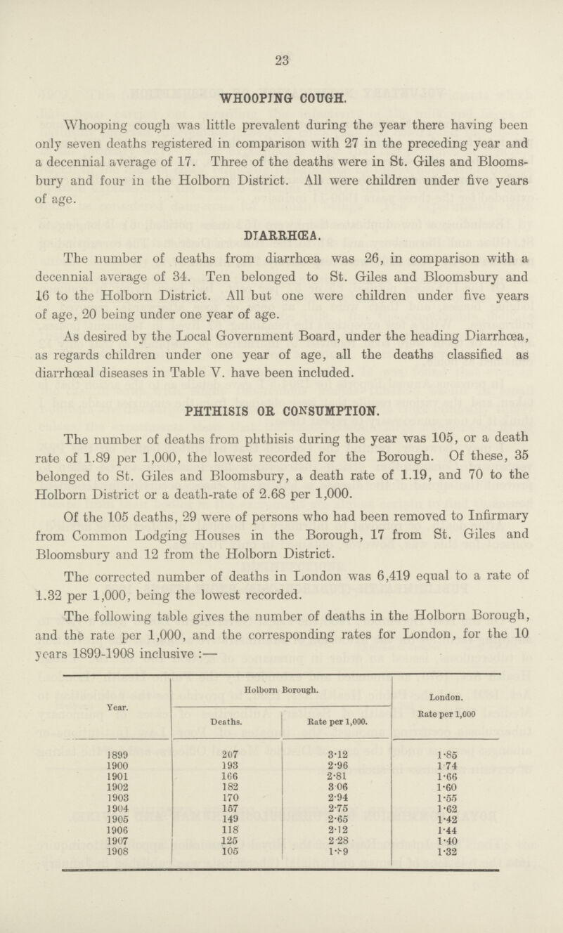 23 WHOOPING COUGH. Whooping cough was little prevalent during the year there having been only seven deaths registered in comparison with 27 in the preceding year and a decennial average of 17. Three of the deaths were in St. Giles and Blooms bury and four in the Holborn District. All were children under five years of age. DIARRHEA. The number of deaths from diarrhoea was 26, in comparison with a decennial average of 34. Ten belonged to St. Giles and Bloomsbury and 16 to the Holborn District. All but one were children under five years of age, 20 being under one year of age. As desired by the Local Government Board, under the heading Diarrhoea, as regards children under one year of age, all the deaths classified as diarrhœal diseases in Table V. have been included. PHTHISIS OR CONSUMPTION. The number of deaths from phthisis during the year was 105, or a death rate of 1.89 per 1,000, the lowest recorded for the Borough. Of these, 35 belonged to St. Giles and Bloomsbury, a death rate of 1.19, and 70 to the Holborn District or a death-rate of 2.68 per 1,000. Of the 105 deaths, 29 were of persons who had been removed to Infirmary from Common Lodging Houses in the Borough, 17 from St. Giles and Bloomsbury and 12 from the Holborn District. The corrected number of deaths in London was 6,419 equal to a rate of 1.32 per 1,000, being the lowest recorded. The following table gives the number of deaths in the Holborn Borough, and the rate per 1,000, and the corresponding rates for London, for the 10 years 1899-1908 inclusive:— Year. Holborn Borough. London Deaths. Rate per 1,000. Rate per 1,000 1899 207 3.12 1.85 1900 193 2.96 1 74 1901 166 2.81 1.66 1902 182 3.06 1.60 1903 170 2.94 1.55 ] 904 157 2.75 1.62 1905 149 2.65 1.42 1906 118 2.12 1.44 1907 125 2.28 1.40 1908 105 1.9 1.32