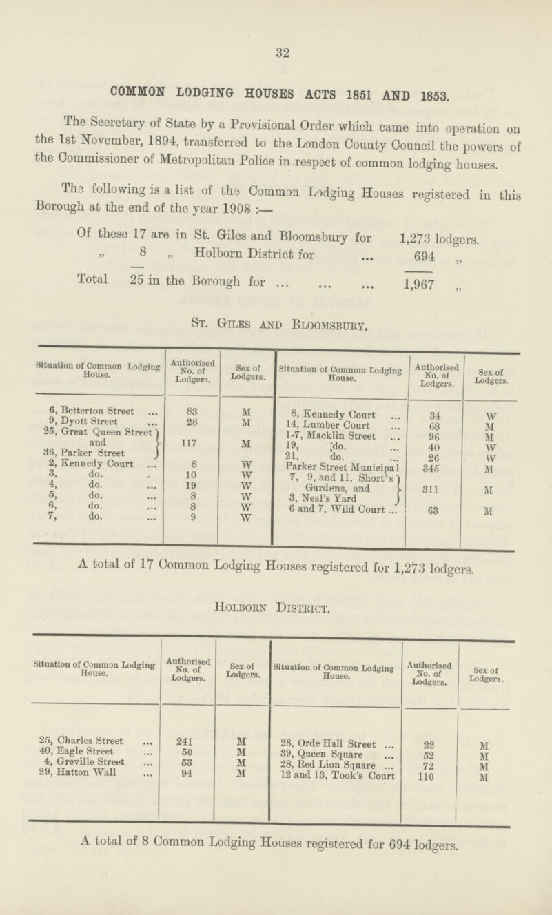 32 COMMON LODGING HOUSES ACTS 1851 AND 1853. The Secretary of State by a Provisional Order which came into operation on the 1st November, 1894, transferred to the London County Council the powers of the Commissioner of Metropolitan Police in respect of common lodging houses. The following is a list of the Common Lodging Houses registered in this Borough at the end of the year 1908:— Of these 17 are in St. Giles and Bloomsbury for 1,273 lodgers. „ 8 „ Holborn District for 694 „ Total 25 in the Borough for 1,967 „ St. Giles and Bloomsbury. Situation of Common Lodging House. Authorised No. of Lodgers. Sex of Lodgers. Situation of Common Lodging House. Authorised No. of Lodgers. Sex of Lodgers. 6, Betterton Street 83 M 8, Kennedy Court 34 W 9, Dyott Street 28 M 14, Lumber Court 68 M 25, Great Queen Street 117 M 1-7, Macklin Street 96 M and 19, do. 40 W 36, Parker Street 21, do. 26 W 2, Kennedy Court 8 W Parker Street Municipal 345 M 3, do. 10 W 7, 9, and 11, Short's 311 M 4, do. 19 w Gardens, and 5, do. 8 w 3, Neal's Yard 6, do. 8 w 6 and 7, Wild Court 63 M 7, do. 9 w A total of 17 Common Lodging Houses registered for 1,273 lodgers. Holborn District. Situation of Common Lodging House. Authorised No. of Lodgers. Sex of Lodgers. Situation of Common Lodging House. Authorised No. of Lodgers. Sex of Lodgers. 25, Charles Street 241 M 28, Orde Hall Street 22 M 40, Eagle Street 50 M 39, Queen Square 52 M 4, Greville Street 53 M 28, Red Lion Square 72 M 29, Hatton Wall 94 M 12 and 13, Took's Court 110 M A total of 8 Common Lodging Houses registered for 694 lodgers.
