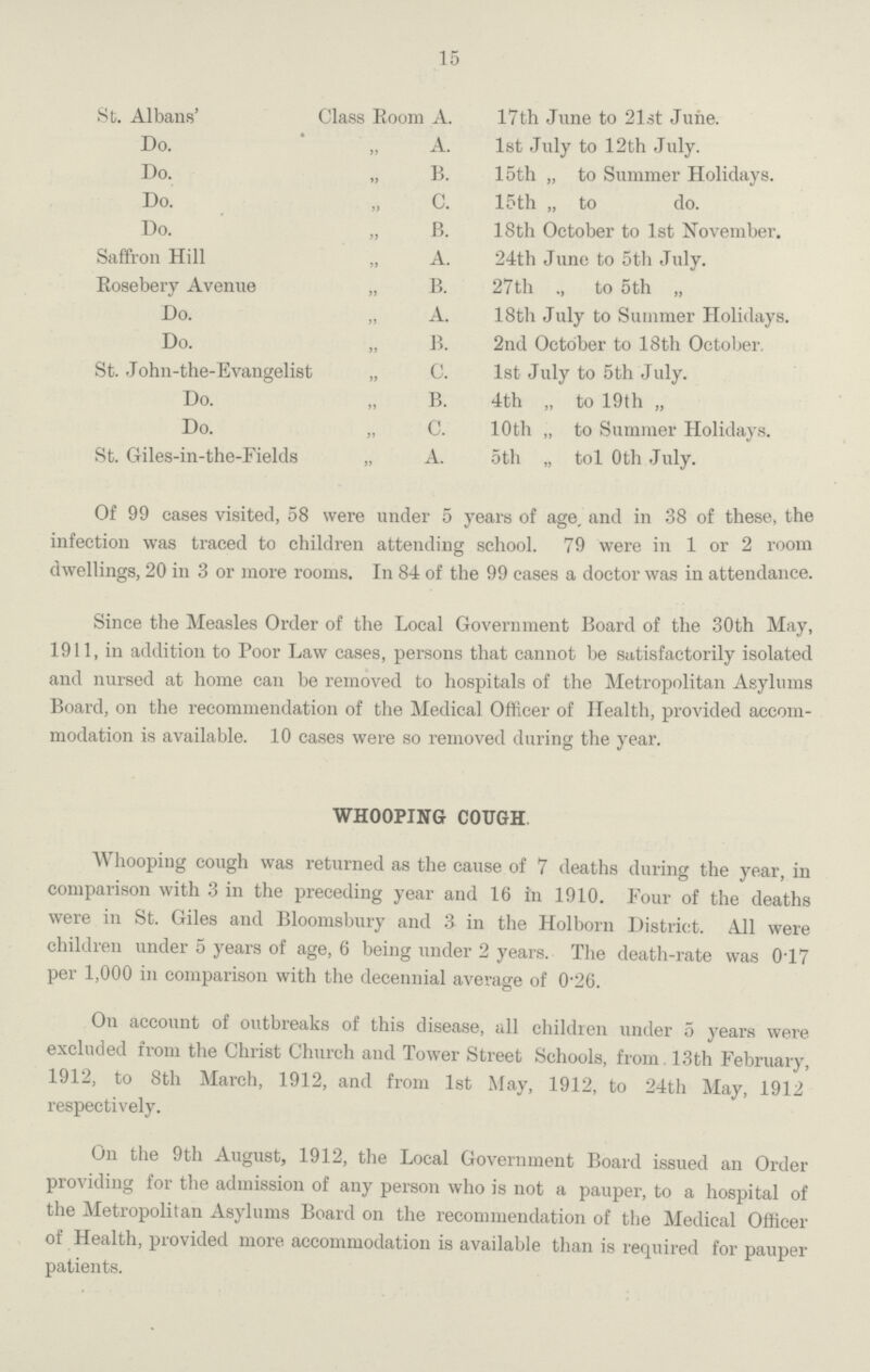 15 St. Albans' Class Room A. 17th June to 21st June. Do. „ A. 1st July to 12th July. Do. „ B. 15th „ to Summer Holidays. Do. „ c. 15th „ to do. Do. „ B. 18th October to 1st November. Saffron Hill „ A. 24th June to 5th July. Rosebery Avenue „ B. 27th „ to 5th „ Do. „ A. 18th July to Summer Holidays, Do. „ B. 2nd October to 18th October. St. John-the-Evangelist „ C. 1st July to 5th July. Do. „ B. 4th „ to 19th „ Do. „ c. 10th „ to Summer Holidays. St. Giles-in-the-Fields „ A. 5th „ to 10th July. Of 99 cases visited, 58 were under 5 years of age. and in 38 of these, the infection was traced to children attending school. 79 were in 1 or 2 room dwellings, 20 in 3 or more rooms. In 84 of the 99 cases a doctor was in attendance. Since the Measles Order of the Local Government Board of the 30th May, 1911, in addition to Poor Law cases, persons that cannot be satisfactorily isolated and nursed at home can be removed to hospitals of the Metropolitan Asylums Board, on the recommendation of the Medical Officer of Health, provided accom modation is available. 10 cases were so removed during the year. WHOOPING COUGH Whooping cough was returned as the cause of 7 deaths during the year, in comparison with 3 in the preceding year and 16 in 1910. Four of the deaths were in St. Giles and Bloomsbury and 3 in the Holborn District. All were children under 5 years of age, 6 being under 2 years. The death-rate was 017 per 1,000 in comparison with the decennial average of 0.26. On account of outbreaks of this disease, all children under 5 years were excluded from the Christ Church and Tower Street Schools, from 13th February, 1912, to 8th March, 1912, and from 1st May, 1912, to 24th May, 1912 respectively. On the 9th August, 1912, the Local Government Board issued an Order providing for the admission of any person who is not a pauper, to a hospital of the Metropolitan Asylums Board on the recommendation of the Medical Officer of Health, provided more accommodation is available than is required for pauper patients.