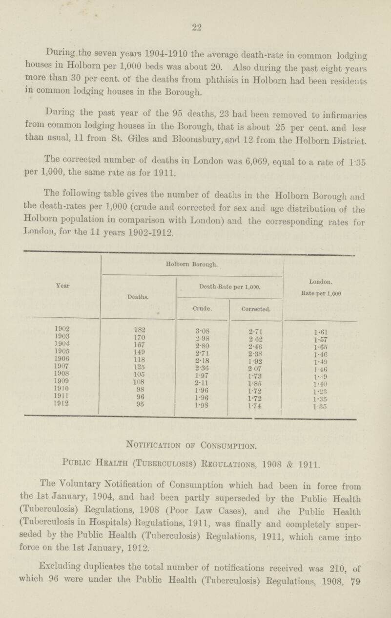 22 During the seven years 1904-1910 the average death-rate in common lodging houses in Holborn per 1,000 beds was about 20. Also during the past eight years more than 30 per cent. of the deaths from phthisis in Holborn had been residents in common lodging houses in the Borough. During the past year of the 95 deaths, 23 had been removed to infirmaries from common lodging houses in the Borough, that is about 25 per cent. and less than usual, 11 from St. Giles and Bloomsbury, and 12 from the Holborn District. The corrected number of deaths in London was 6,069, equal to a rate of 1.35 per 1,000, the same rate as for 1911. The following table gives the number of deaths in the Holborn Borough and the death-rates per 1,000 (crude and corrected for sex and age distribution of the Holborn population in comparison with London) and the corresponding rates for London, for the 11 years 1902-1912. Year Holborn Borough. London. Rate per 1,000 Deaths. Death-Rate per 1,000. Crude. Corrected. 1902 182 3.08 2.71 1.61 1903 170 2.98 2.62 1.57 1904 157 2.80 2.46 1.65 1905 149 2.71 2.38 1.46 1906 118 2.18 1.92 1.49 1907 125 2.36 2.07 1.46 1908 105 1.97 1.73 1.39 1909 108 2.11 1.85 1.40 1910 98 1.96 1.72 1.23 1911 96 1.96 1.72 1.35 1912 95 1.98 1.74 1.35 Notification of Consumption. Public Health (Tuberculosis) Regulations, 1908 & 1911. The Voluntary Notification of Consumption which had been in force from the 1st January, 1904, and had been partly superseded by the Public Health (Tuberculosis) Regulations, 1908 (Poor Law Cases), and the Public Health (Tuberculosis in Hospitals) Regulations, 1911, was finally and completely super seded by the Public Health (Tuberculosis) Regulations, 1911, which came into force on the 1st January, 1912. Excluding duplicates the total number of notifications received was 210, of which 96 were under the Public Health (Tuberculosis) Regulations, 1908, 79