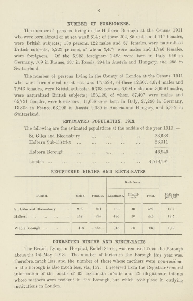 8 NUMBER OF FOREIGNERS. The number of persons living in the Holborn Borough at the Census 1911 who were born abroad or at sea was 5,614; of these 202, 85 males and 117 females, were British subjects; 189 persons, 122 males and 67 females, were naturalised British subjects; 5,223 persons, of whom 3,477 were males and 1,746 females, were foreigners. Of the 5,223 foreigners 1,488 were born in Italy, 956 in Germany, 709 in France, 487 in Russia, 294 in Austria and Hungary, and 288 in Switzerland. The number of persons living in the County of London at the Census 1911 who were born abroad or at sea was 175,528; of these 12,607, 4,674 males and 7.843 females, were British subjects; 9,793 persons, 6,094 males and 3,699 females, were naturalised British subjects; 153,128, of whom 87,407 were males and 65,721 females, were foreigners; 11,668 were born in Italy, 27,290 in Germany, 13,803 in France, 63,105 in Russia, 9,030 in Austria and Hungary, and 5,342 in Switzerland. ESTIMATED POPULATION, 1913. The following are the estimated populations at the middle of the year 1913:— St. Giles and Bloomsbury 23,638 Holbcrn Sub-District 23,311 Holborn Borough 46,949 London 4,518,191 REGISTERED BIRTHS AND BIRTH-RATES. District. Males. Females. Both Sexes. Birth rate per 1,000 Legitimate. Illegiti mate. Total. St. Giles and Bloomsbury 215 214 383 46 429 17.9 Holborn 198 242 430 10 440 18.5 Whole Borough 413 456 813 56 869 18.2 CORRECTED BIRTHS AND BIRTH-RATES. The British Lying-in Hospital, Endell Street, was removed from the Borough about the 1st May, 1913. The number of births in the Borough this year was, therefore, much less, and the number of those whose mothers were non-resident in the Borough is also much less, viz., 157. I received from the Registrar-General information of the births of 63 legitimate infants and 23 illegitimate infants whose mothers were resident in the Borough, but which took place in outlying institutions in London.