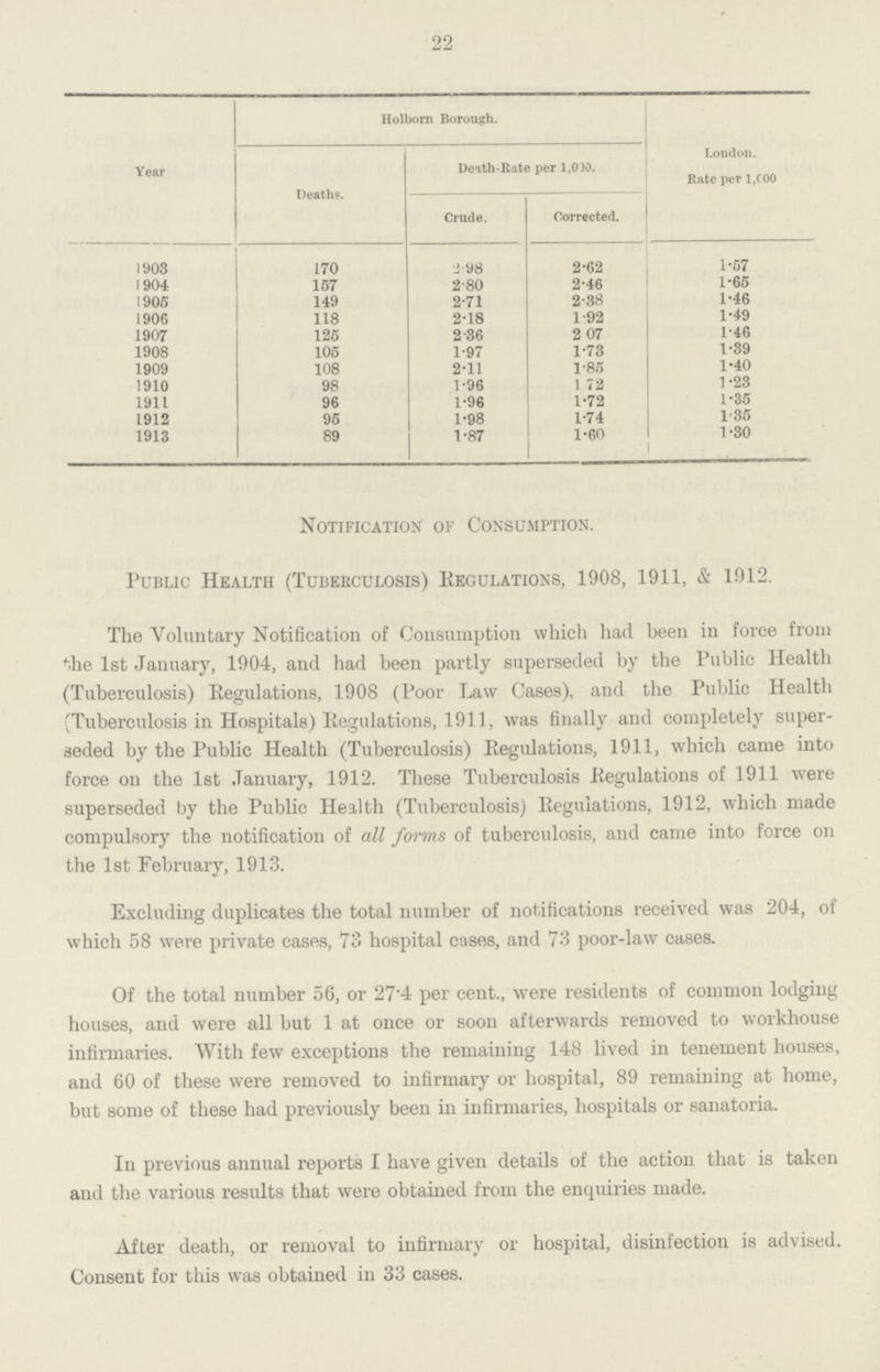 22 Year Holborn Borough. London. Rate per 1,000 Deaths. Death-Rate per 1,000. Crude. Corrected. 1903 170 2.98 2.62 1.57 1904 157 2.80 2.46 1.65 1905 149 2.71 2.38 1.46 1906 118 2.18 1.92 1.49 1907 125 2.36 2.07 1.46 1908 105 1.97 1.73 1.39 1909 108 2.11 1.85 1.40 1910 98 1.96 1.72 1.23 1911 96 1.96 1.72 1.35 1912 95 1.98 1.74 1.35 1913 89 1.87 1.60 1.30 Notification of Consumption. Public Health (Tuberculosis) Regulations, 1908, 1911, & 1912. The Voluntary Notification of Consumption which had been in force from the 1st January, 1904, and had been partly superseded by the Public Health (Tuberculosis) Regulations, 1908 (Poor Law Cases), and the Public Health (Tuberculosis in Hospitals) Regulations, 1911, was finally and completely super seded by the Public Health (Tuberculosis) Regulations, 1911, which came into force on the 1st January, 1912. These Tuberculosis Regulations of 1911 were superseded by the Public Health (Tuberculosis) Regulations, 1912, which made compulsory the notification of all forms of tuberculosis, and came into force on the 1st February, 1913. Excluding duplicates the total number of notifications received was 204, of which 58 were private cases, 73 hospital cases, and 73 poor-law cases. Of the total number 56, or 27.4 per cent., were residents of common lodging houses, and were all but 1 at once or soon afterwards removed to workhouse infirmaries. With few exceptions the remaining 148 lived in tenement houses, and 60 of these were removed to infirmary or hospital, 89 remaining at home, but some of these had previously been in infirmaries, hospitals or sanatoria. In previous annual reports I have given details of the action that is taken and the various results that were obtained from the enquiries made. After death, or removal to infirmary or hospital, disinfection is advised. Consent for this was obtained in 33 cases.