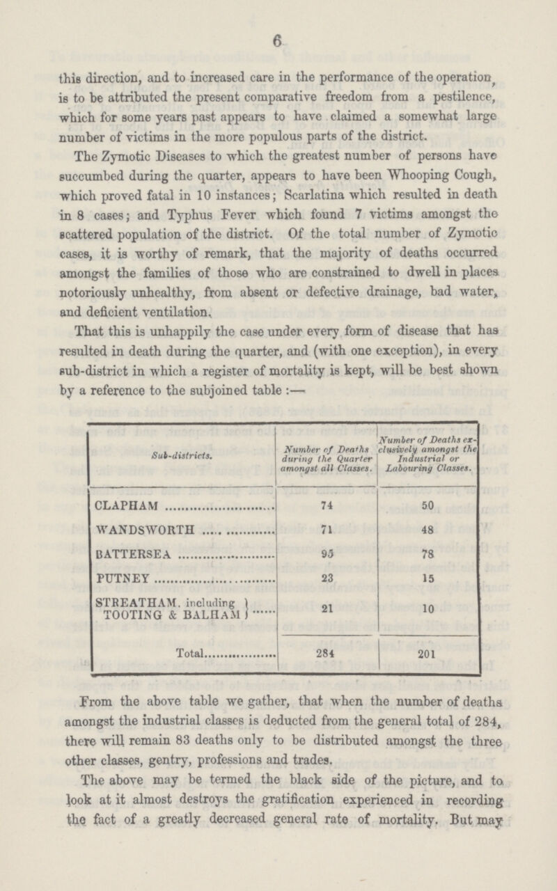 6 this direction, and to increased care in the performance of the operation, is to be attributed the present comparative freedom from a pestilence, which for some years past appears to have claimed a somewhat large number of victims in the more populous parts of the district. The Zymotic Diseases to which the greatest number of persons have succumbed during the quarter, appears to have been Whooping Cough, which proved fatal in 10 instances; Scarlatina which resulted in death in 8 cases; and Typhus Fever which found 7 victims amongst the scattered population of the district. Of the total number of Zymotic cases, it is worthy of remark, that the majority of deaths occurred amongst the families of those who are constrained to dwell in places notoriously unhealthy, from absent or defective drainage, bad water, and deficient ventilation. From the above table we gather, that when the number of deaths amongst the industrial classes is deducted from the general total of 284, there will remain 83 deaths only to be distributed amongst the three other classes, gentry, professions and trades. The above may be termed the black side of the picture, and to look at it almost destroys the gratification experienced in recording the fact of a greatly decreased general rate of mortality. But may That this is unhappily the case under every form of disease that has resulted in death during the quarter, and (with one exception), in every Bub-district in which a register of mortality is kept, will be best shown, by a reference to the subjoined table:— Sul-districts. Number of Deaths during the Quarter amongst all Classes. Number of Deaths ex clusively amongst the Industrial or Labouring Classes. CLAPHAM 74 50 WANDSWORTH 71 48 BATTERSEA 95 78 PUTNEY 23 15 STREATHAM. including TOOTING & BALHA.M 21 10 Total 284 201