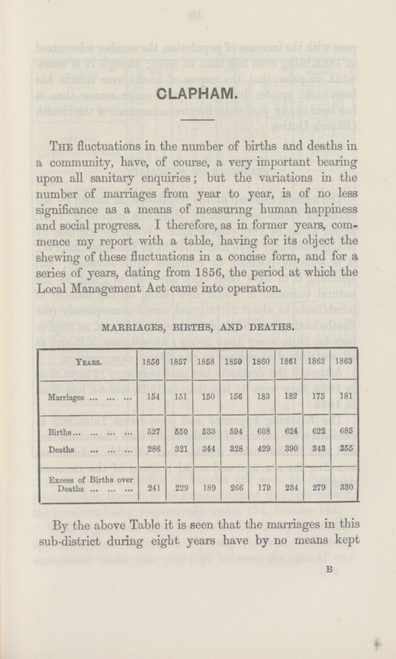 CLAPHAM. The fluctuations in the number of births and deaths in a community, have, of course, a very important bearing upon all sanitary enquiries; but the variations in the number of marriages from year to year, is of no less significance as a means of measuring human happiness and social progress. I therefore, as in former years, com mence my report with a table, having for its object the shewing of these fluctuations in a concise form, and for a series of years, dating from 1856, the period at which the Local Management Act came into operation. MARRIAGES, BIRTHS, AND DEATHS. Years. 1856 1857 1858 1859 1860 1861 1862 1863 Marriages 154 151 150 156 183 182 175 181 Births 527 550 533 594 608 624 622 685 Deaths 286 321 344 328 429 390 343 355 Excess of Births over Deaths 241 229 189 266 179 234 279 330 By the above Table it is seen that the marriages in this sub-district during eight years have by no means kept B