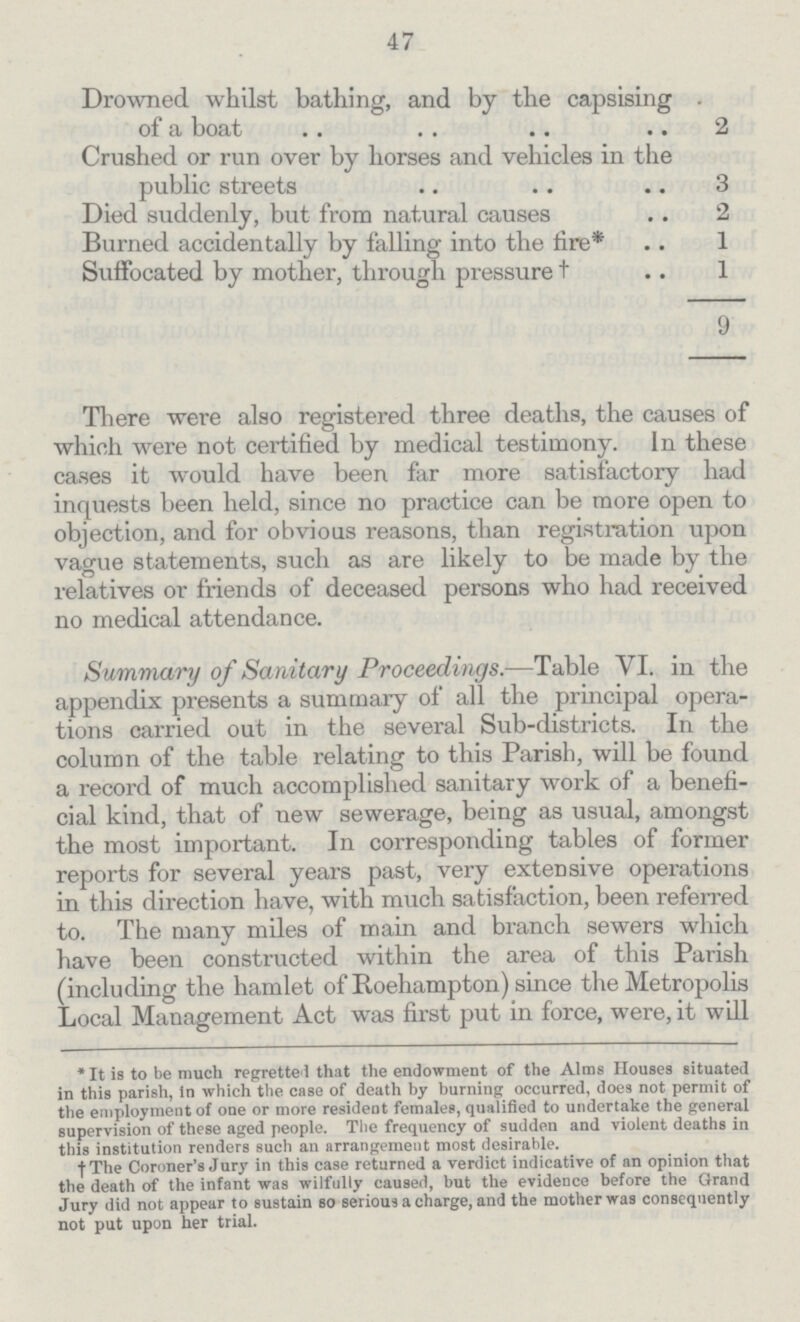 47 Drowned whilst bathing, and by the capsising of a boat 2 Crushed or run over by horses and vehicles in the public streets 3 Died suddenly, but from natural causes 2 Burned accidentally by falling into the fire* 1 Suffocated by mother, through pressure† 1 9 There were also registered three deaths, the causes of which were not certified by medical testimony. In these cases it would have been far more satisfactory had inquests been held, since no practice can be more open to objection, and for obvious reasons, than registration upon vague statements, such as are likely to be made by the relatives or friends of deceased persons who had received no medical attendance. Summary of Sanitary Proceedings.—Table VI. in the appendix presents a summary of all the principal opera tions carried out in the several Sub-districts. In the column of the table relating to this Parish, will be found a record of much accomplished sanitary work of a benefi cial kind, that of new sewerage, being as usual, amongst the most important. In corresponding tables of former reports for several years past, very extensive operations in this direction have, with much satisfaction, been referred to. The many miles of main and branch sewers which have been constructed within the area of this Parish (including the hamlet of Roehampton) since the Metropolis Local Management Act was first put in force, were, it will * It is to be much regretted that the endowment of the Alms Houses situated in this parish, In which the case of death by burning occurred, does not permit of the employment of one or more resident females, qualified to undertake the general supervision of these aged people. The frequency of sudden and violent deaths in this institution renders such an arrangement most desirable. †The Coroner's Jury in this case returned a verdict indicative of an opinion that the death of the infant was wilfully caused, but the evidence before the Grand Jury did not appear to sustain so serious a charge, and the mother was consequently not put upon her trial.