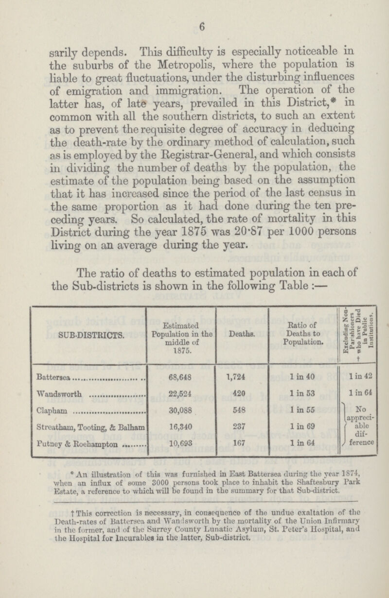 6 sarily depends. This difficulty is especially noticeable in the suburbs of the Metropolis, where the population is liable to great fluctuations, under the disturbing influences of emigration and immigration. The operation of the latter has, of late years, prevailed in this District,* in common with all the southern districts, to such an extent as to prevent the requisite degree of accuracy in deducing the death-rate by the ordinary method of calculation, such as is employed by the Registrar-General, and which consists in dividing the number of deaths by the population, the estimate of the population being based on the assumption that it has increased since the period of the last census in the same proportion as it had done during the ten pre ceding years. So calculated, the rate of mortality in this District during the year 1875 was 20.87 per 1000 persons living on an average during the year. The ratio of deaths to estimated population in each of the Sub-districts is shown in the following Table :— SUB-DISTRICTS. Estimated Population in the middle of 1875. Deaths. Ratio of Deaths to Population. Excluding Non- Parishioners who have Died in Public Institutions. Battersea 68,648 1,724 1 in 40 1 in 42 Wandsworth 22,524 420 1 in 53 1 in 64 Clapham 30,088 548 1 in 55 No appreci able dif- ference Streatham, Tooting, & Balham 16,340 237 1 in 69 Putney & Rehampton 10,693 167 1 in 64 * An illustration of this was furnished in East Battersea during the year 1874, when an influx of some 3000 persons took place to inhabit the Shaftesbury Park Estate, a reference to which will be found in the summary for that Sub-district, This correction is necessary, in consequence of the undue exaltation of the Death-rates of Battersea and Wandsworth by the mortality of the Union Infirmary in the former, and of the Surrey County Lunatic Asylum, St. Peter's Hospital, and the Hospital for Incurables in the latter, Sub-district.