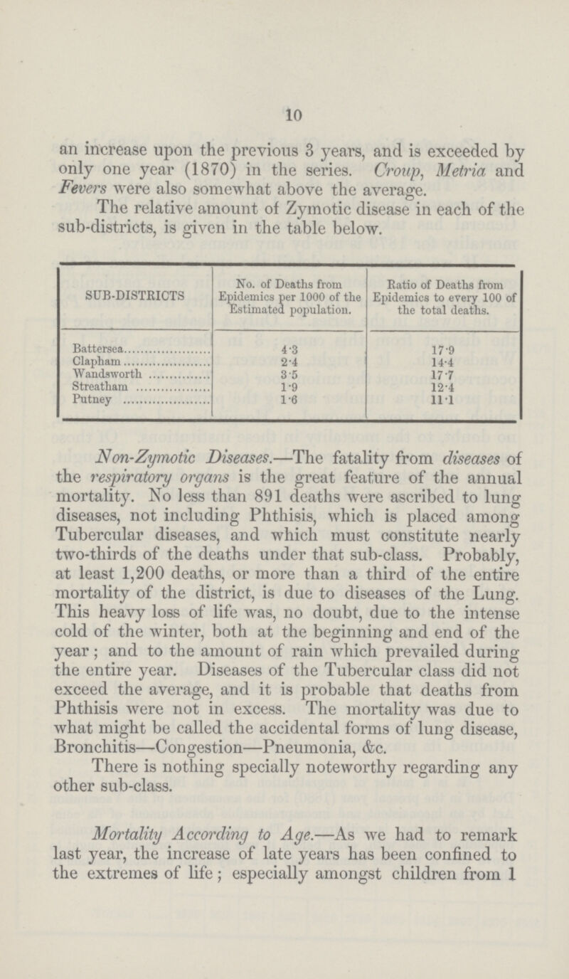 10 an increase upon the previous 3 years, and is exceeded by only one year (1870) in the series. Croup, Metria and Fevers were also somewhat above the average. The relative amount of Zymotic disease in each of the sub-districts, is given in the table below. SUB-DISTRICTS No. of Deaths from Epidemics per 1000 of the Estimated population. Ratio of Deaths from Epidemics to every 100 of the total deaths. Battersea 4.3 17.9 Clapham 2.4 14.4 Wandsworth 3.5 17.7 Streatham 1.9 12.4 Putney 1.8 11.1 Non-Zymotic Diseases.—The fatality from diseases of the respiratory organs is the great feature of the annual mortality. No less than 891 deaths were ascribed to lung diseases, not including Phthisis, which is placed among Tubercular diseases, and which must constitute nearly two-thirds of the deaths under that sub-class. Probably, at least 1,200 deaths, or more than a third of the entire mortality of the district, is due to diseases of the Lung. This heavy loss of life was, no doubt, due to the intense cold of the winter, both at the beginning and end of the year ; and to the amount of rain which prevailed during the entire year. Diseases of the Tubercular class did not exceed the average, and it is probable that deaths from Phthisis were not in excess. The mortality was due to what might be called the accidental forms of lung disease, Bronchitis—Congestion—Pneumonia, &c. There is nothing specially noteworthy regarding any other sub-class. Mortality According to Age.—As we had to remark last year, the increase of late years has been confined to the extremes of life; especially amongst children from 1