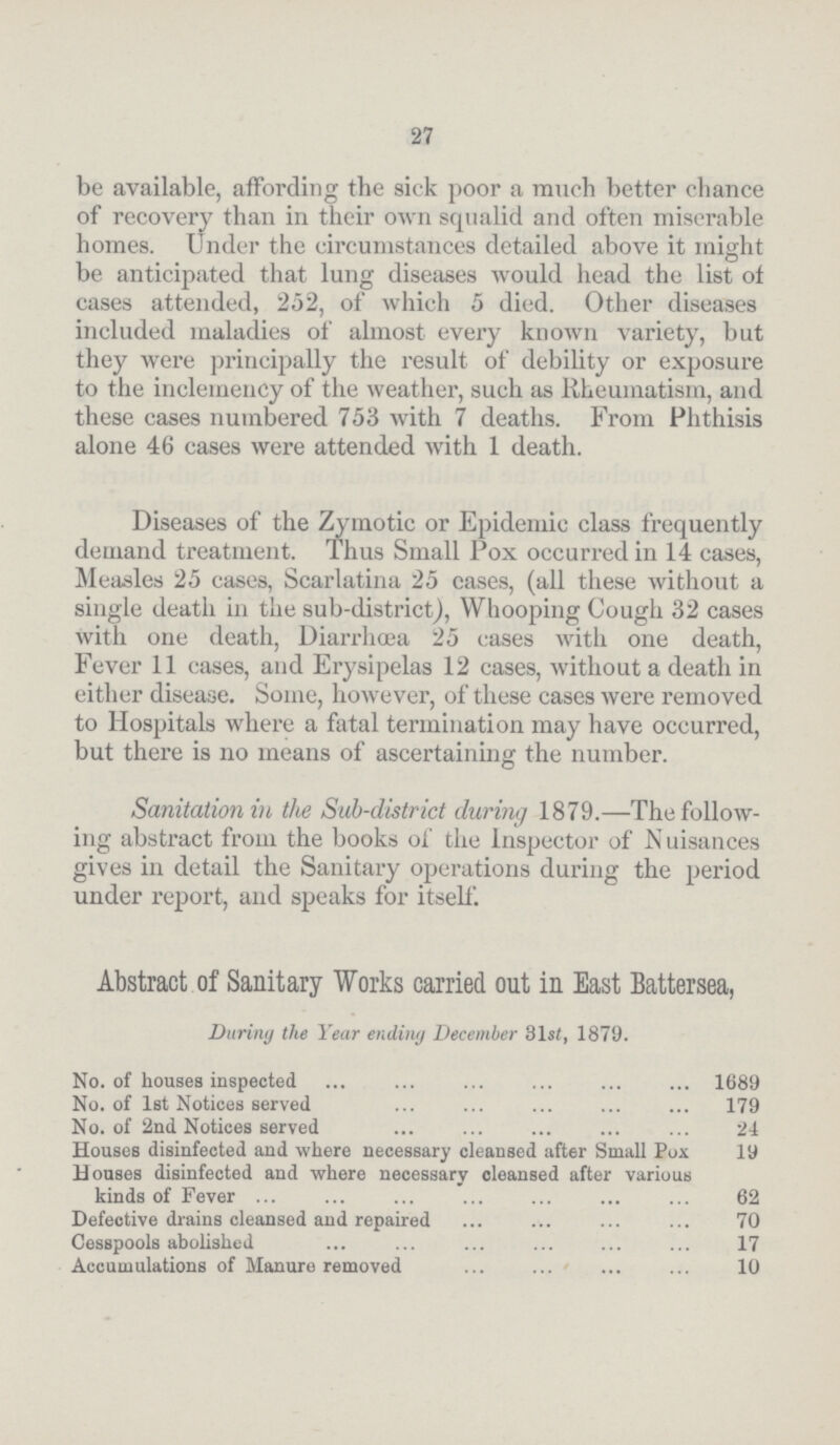27 be available, affording the sick poor a much better chance of recovery than in their own squalid and often miserable homes. Under the circumstances detailed above it might be anticipated that lung diseases would head the list of cases attended, 252, of which 5 died. Other diseases included maladies of almost every known variety, but they were principally the result of debility or exposure to the inclemency of the weather, such as Rheumatism, and these cases numbered 753 with 7 deaths. From Phthisis alone 46 cases were attended with 1 death. Diseases of the Zymotic or Epidemic class frequently demand treatment. Thus Small Pox occurred in 14 cases, Measles 25 cases, Scarlatina 25 cases, (all these without a single death in the sub-district), Whooping Cough 32 cases with one death, Diarrhœa 25 cases with one death, Fever 11 cases, and Erysipelas 12 cases, without a death in either disease. Some, however, of these cases were removed to Hospitals where a fatal termination may have occurred, but there is no means of ascertaining the number. Sanitation in the Sub-district during 1879.—The follow ing abstract from the books of the Inspector of N uisances gives in detail the Sanitary operations during the period under report, and speaks for itself. Abstract of Sanitary Works carried out in East Battersea, During the Year ending December 31st, 1879. No. of houses inspected 1689 No. of 1st Notices served 179 No. of 2nd Notices served 24 Houses disinfected and where necessary cleansed after Small Pox 19 Houses disinfected and where necessary cleansed after various kinds of Fever 62 Defective drains cleansed and repaired 70 Cesspools abolished 17 Accumulations of Manure removed 10