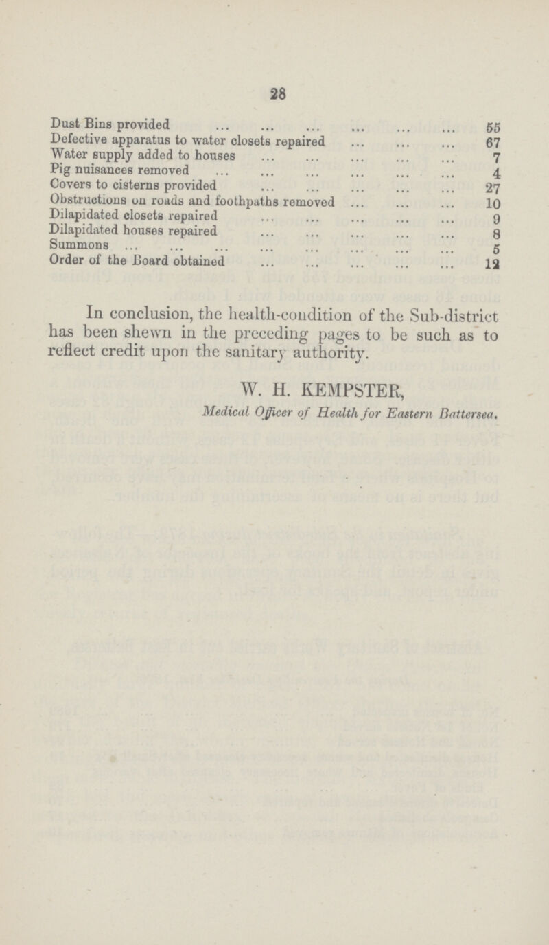 28 Dust Bins provided 55 Defective apparatus to water closets repaired 67 Water supply added to houses 7 Pig nuisances removed 4 Covers to cisterns provided 27 Obstructions on roads and foothpaths removed 10 Dilapidated closets repaired 9 Dilapidated houses repaired 8 Summons 5 Order of the Board obtained 12 In conclusion, the health-condition of the Sub-district has been shewn in the preceding pages to be such as to reflect credit upon the sanitary authority. W. H. KEMPSTER, Medical Officer of Health for Eastern Battersea.