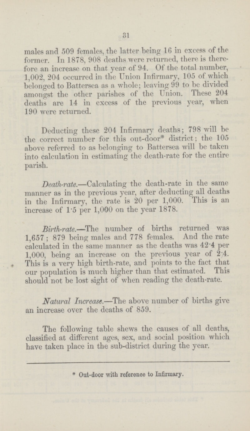 31 males and 509 females, the latter being 16 in excess of the former. In 1878, 908 deaths were returned, there is there fore an increase on that year of 94. Of the total number, 1,002, 204 occurred in the Union Infirmary, 105 of which belonged to Battersea as a whole; leaving 99 to be divided amongst the other parishes of the Union. These 204 deaths are 14 in excess of the previous year, when 190 were returned. Deducting these 204 Infirmary deaths; 798 will be the correct number for this out-door* district; the 105 above referred to as belonging to Battersea will be taken into calculation in estimating the death-rate for the entire parish. Death-rate.—Calculating the death-rate in the same manner as in the previous year, after deducting all deaths in the Infirmary, the rate is 20 per 1,000. This is an increase of 1*5 per 1,000 on the year 1878. Birth-rate.—The number of births returned was 1,657; 879 being males and 778 females. And the rate calculated in the same manner as the deaths was 42.4 per 1,000, being an increase on the previous year of 2.4. This is a very high birth-rate, and points to the fact that our population is much higher than that estimated. This should not be lost sight of when reading the death-rate. Natural Increase.—The above number of births give an increase over the deaths of 859. The following table shews the causes of all deaths, classified at different ages, sex, and social position which have taken place in the sub-district during the year. * Out-door with reference to Infirmary.